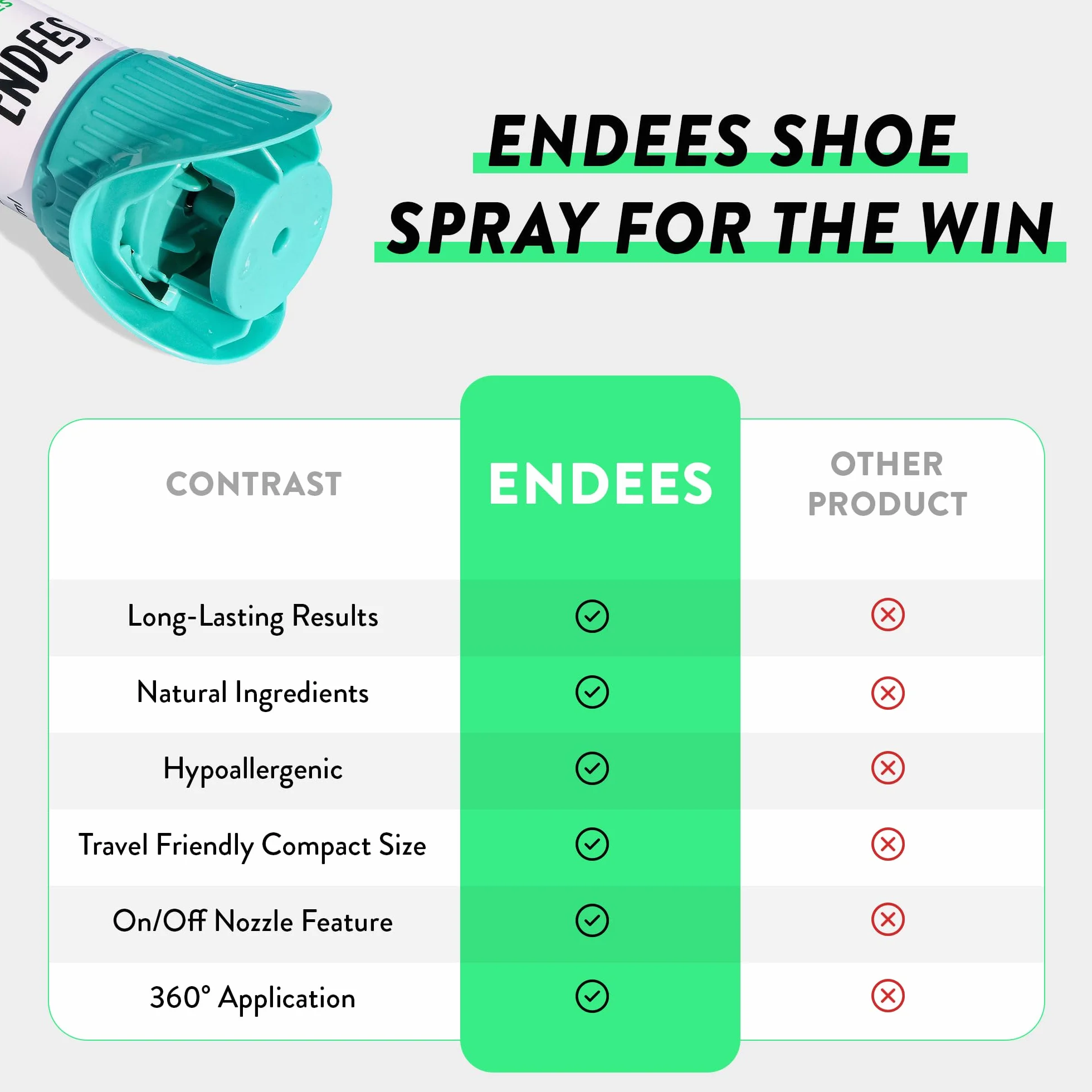 Endees UpFresh 360° Deodorante Spray per Scarpe 100ml Set 3 Pezzi Neutralizza Odori