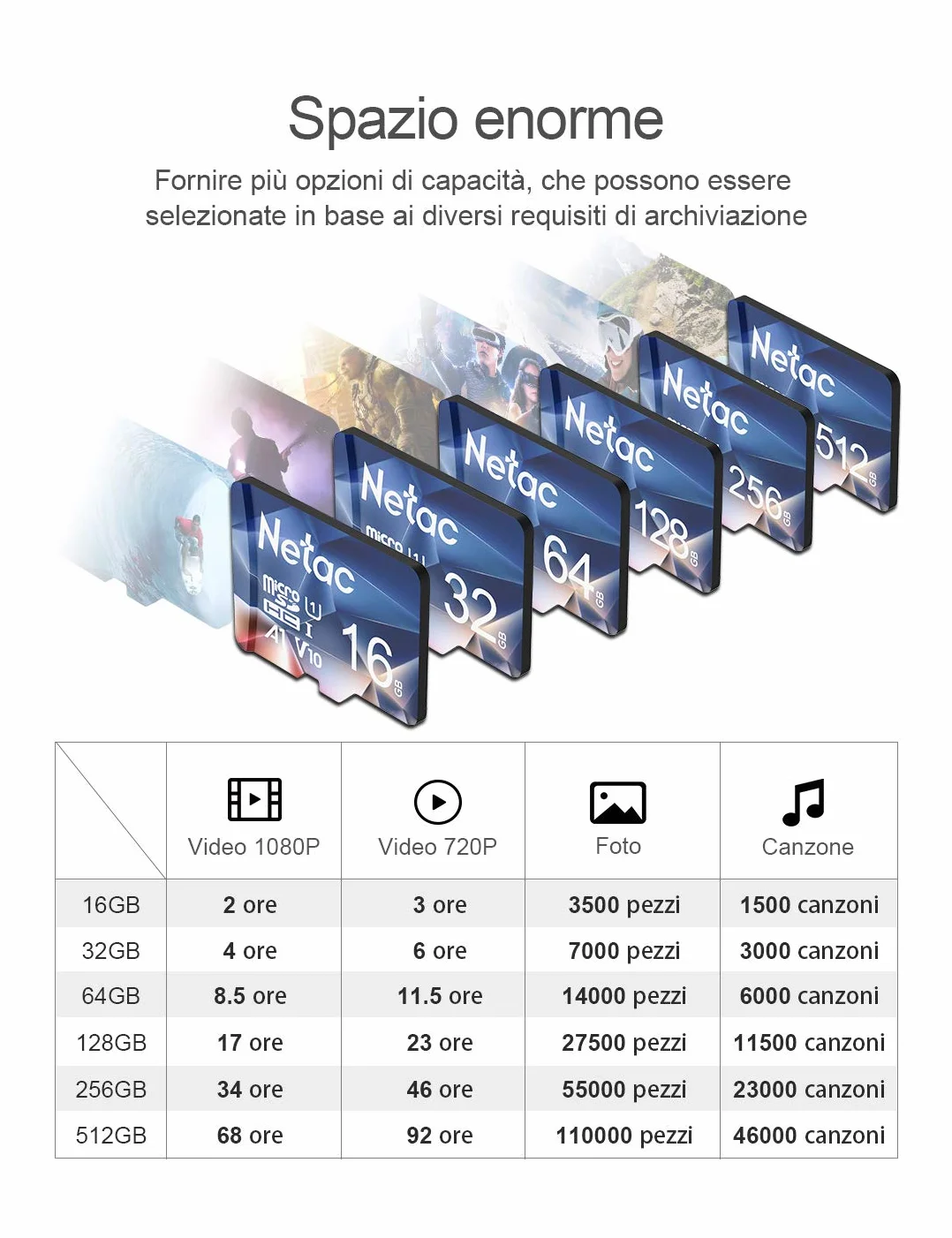 Netac 128GB Scheda Micro SD A1 U3 C10 V30 4K UHS-I