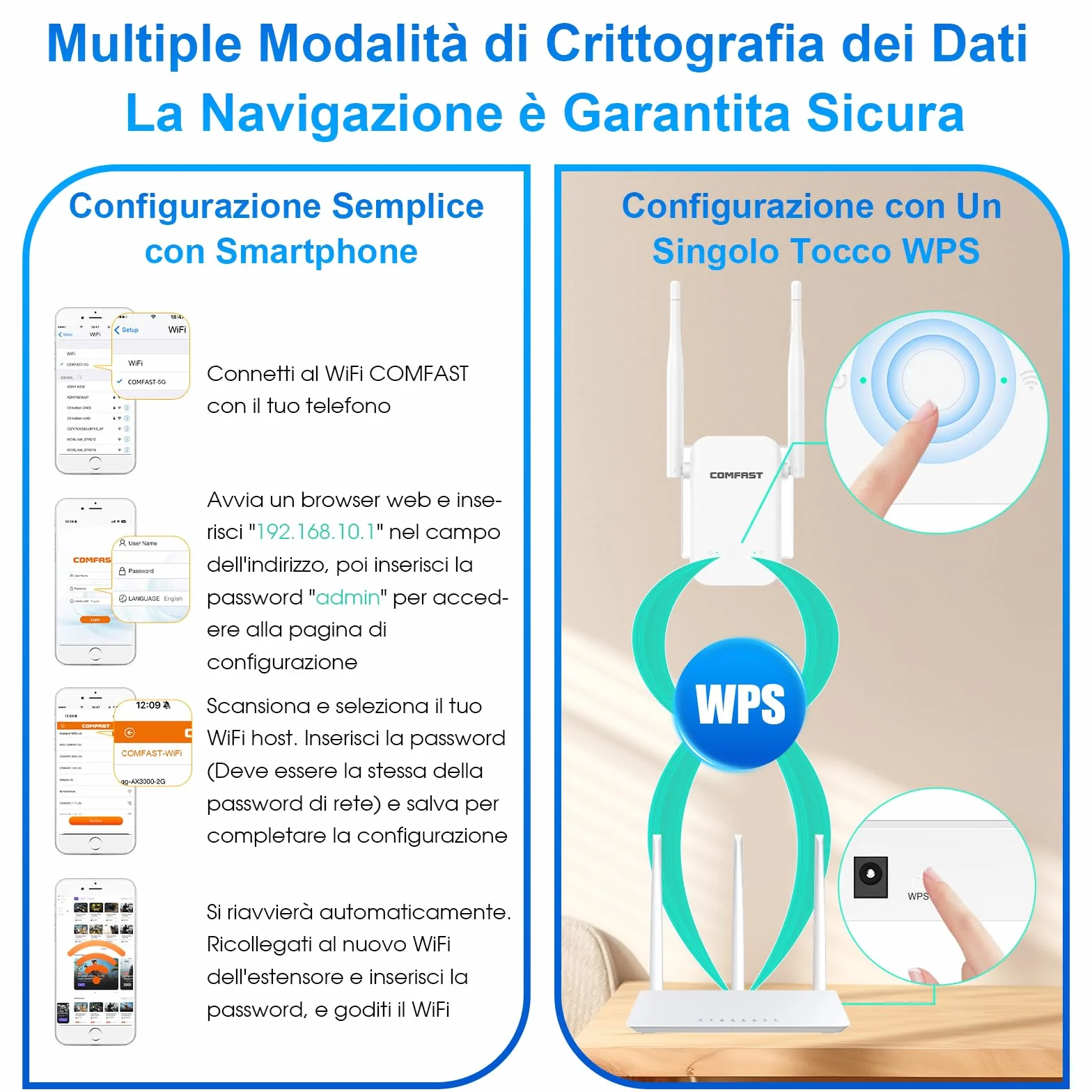COMFAST Ripetitore WiFi, Amplificatore WiFi 300Mbps con 2 Antenne, WPS, Spia Indicatore Segnale, Design Compatto Portatile, Ottima Dissipazione Termica, Solo Modalità Ripetizione Ideale per Casa