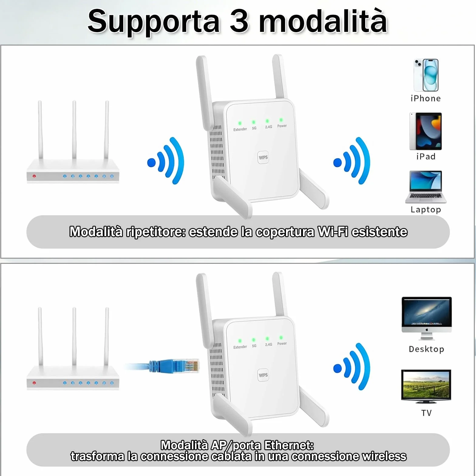Amplificatore Wi-Fi, 1200Mbps WiFi Extender Dual Band 2.4GHz/5GHz con 4 Antenne ad Alto Guadagno, Ripetitore WiFi Potente per Casa,Porta LAN, WPS, Access Point, Supporta 2 Modalità