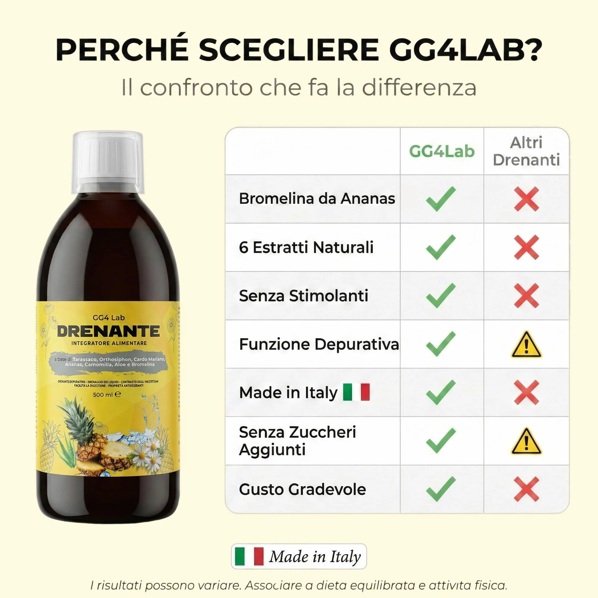 GG4Lab Drenante Forte Liquido 500ml Ritenzione Idrica Pancia Piatta Gambe Sgonfie Bromelina 2500 GDU Tarassaco Orthosiphon Aloe Vera 25 Dosi Gusto Arancia Made in Italy