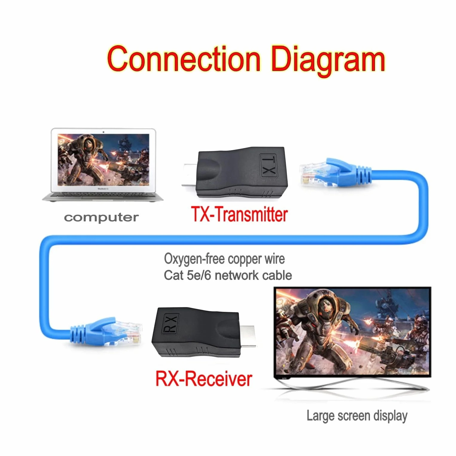 JZK 2 pezzi HDMI a RJ45 estensione fino a 25 m, cavo di rete HDMI-Ethernet 1080p Cat 5e/6 convertitore maschio-femmina ripetitore trasmettitore ricevitore adattatore per HDTV, PS4, STB, DVD