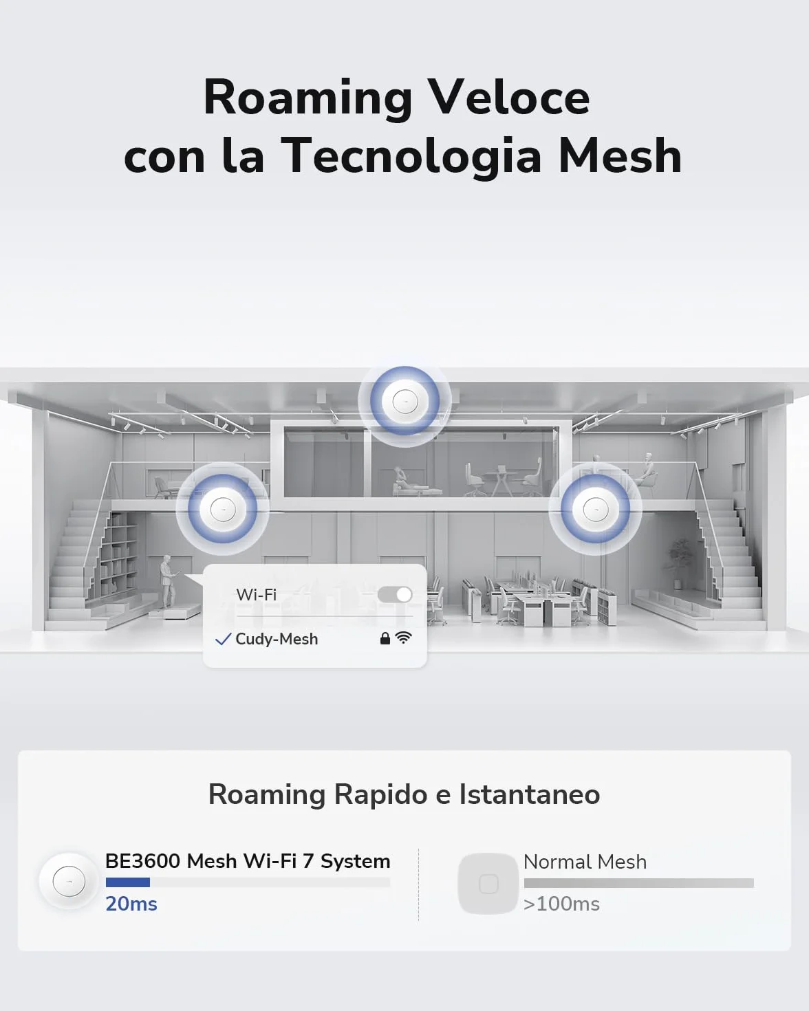Cudy BE3600 Supporto a soffitto dual band, Wi-Fi 7, punto di accesso wireless, 4 stream, porta 2,5 G, MU-MIMO, controllo tramite app Cudy, alimentazione PoE o DC (non inclusi nella confezione), AP3600