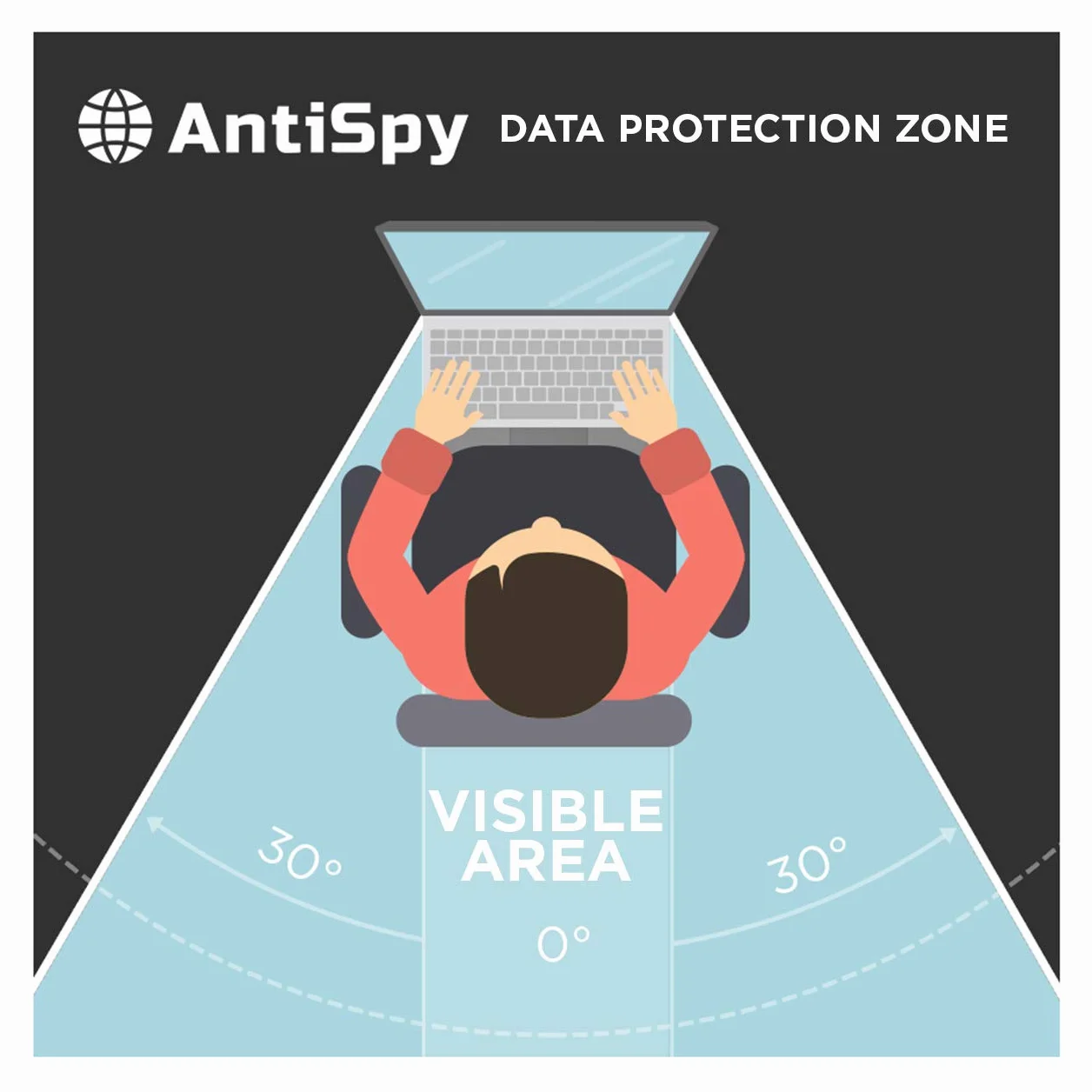 20.1" (16:10) Filtro Privacy per monitor - tutte le misure di pollici | adatto come per Apple i-Mac, Hp o Samsung | Pellicola per computer| Proteggi luce schermo | Filtro Privacy PC - AntiSpy