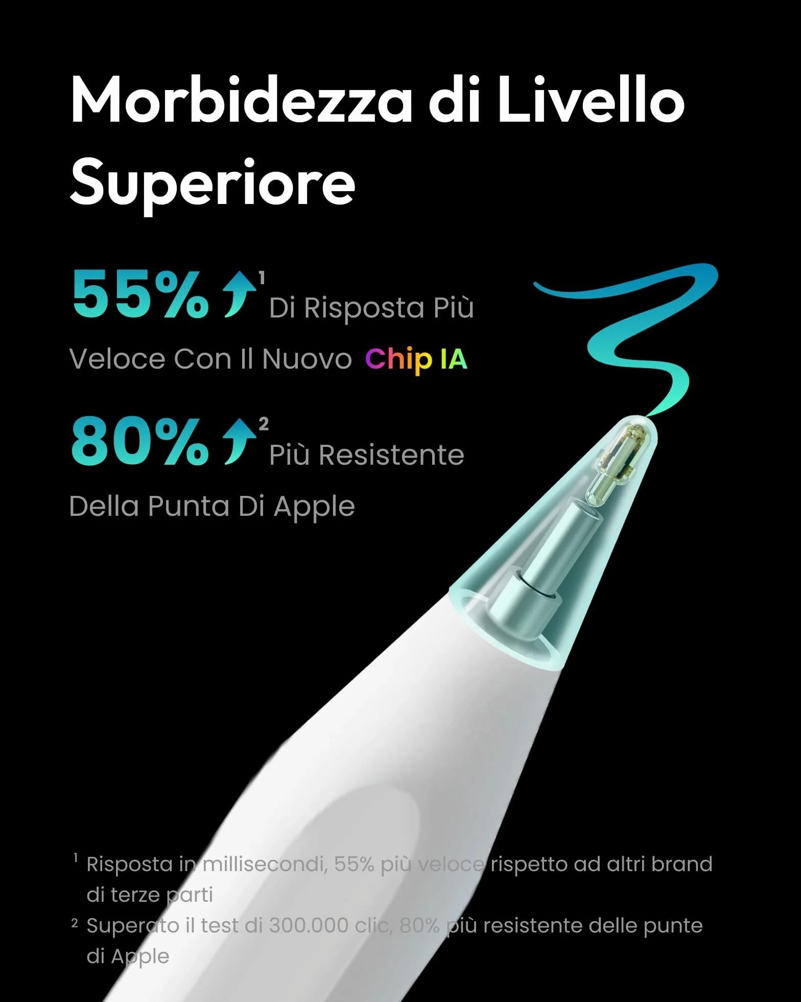 Metapen A8 Penna per Apple iPad 2018-2026 con Attrazione Magnetica, Rifiuto del Palmo, Stylus Pencil per iPad 11 A16/10/9/8/7, Pro M4/11/12.9/13, Air 3,4,5/M2/M3/M4, Mini 5/6 - Bianco