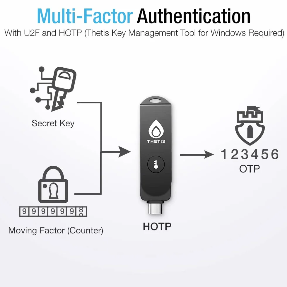 Thetis Pro FIDO2 Security Key Passkey dispositivo con PinPlex, Dual USB C & USB A & NFC, certificato PIV, app di autenticazione TOTP/HOTP, autenticazione a due fattori MFA, funziona con Window/MacOS