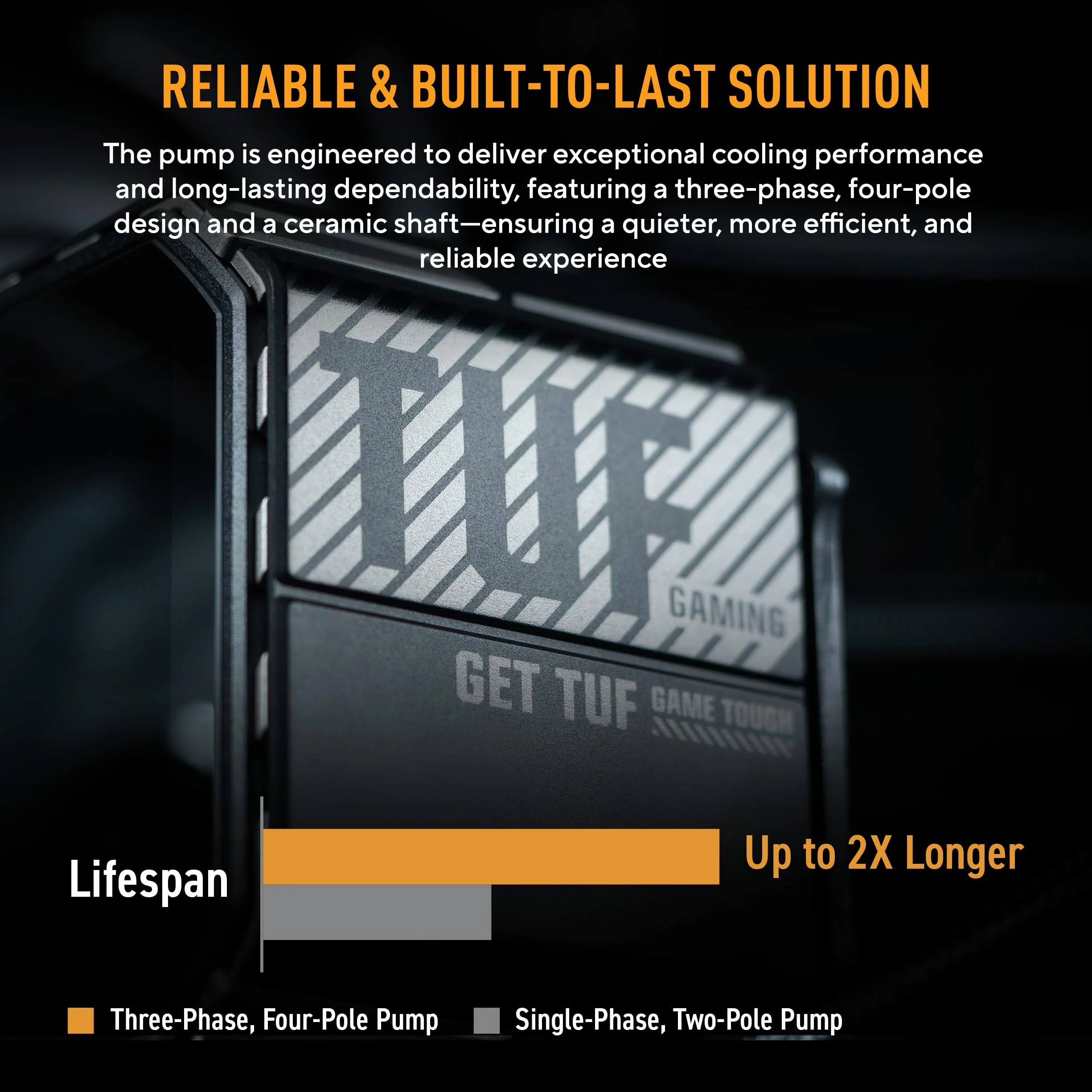 ASUS TUF Gaming LC III 360 ARGB, Dissipatore a Liquido All-in-One con Tripla Ventola TUF Gaming MF-12 Preinstallata e Integrata, Tubi da 400 mm Rinforzati, Software ASUS InfoHub, Nero