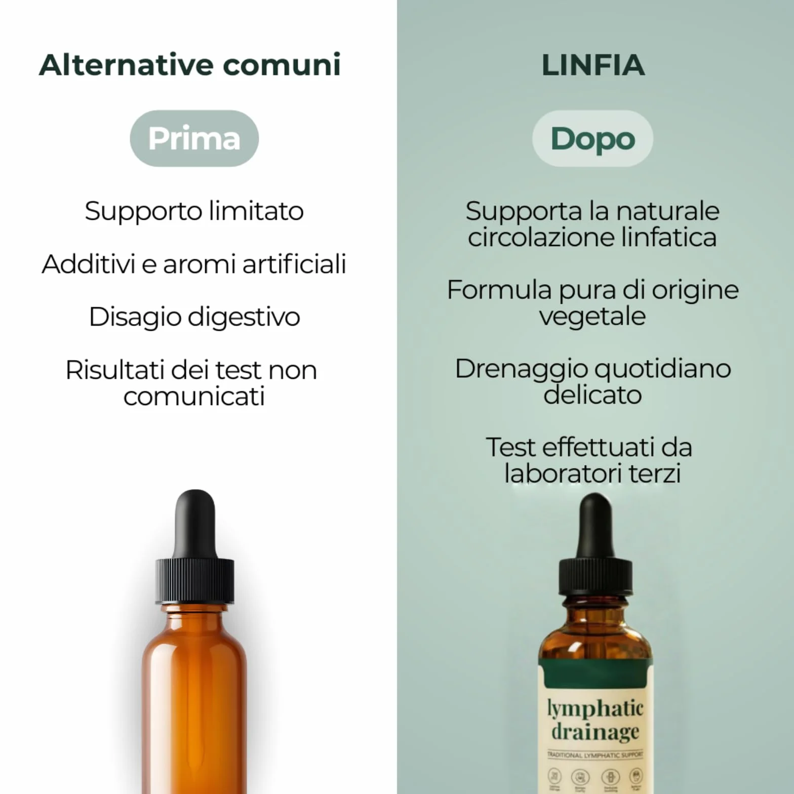 Linfia Drenaggio Linfatico Gocce, Gocce per Drenaggio Linfatico, Miscela di Erbe Naturali