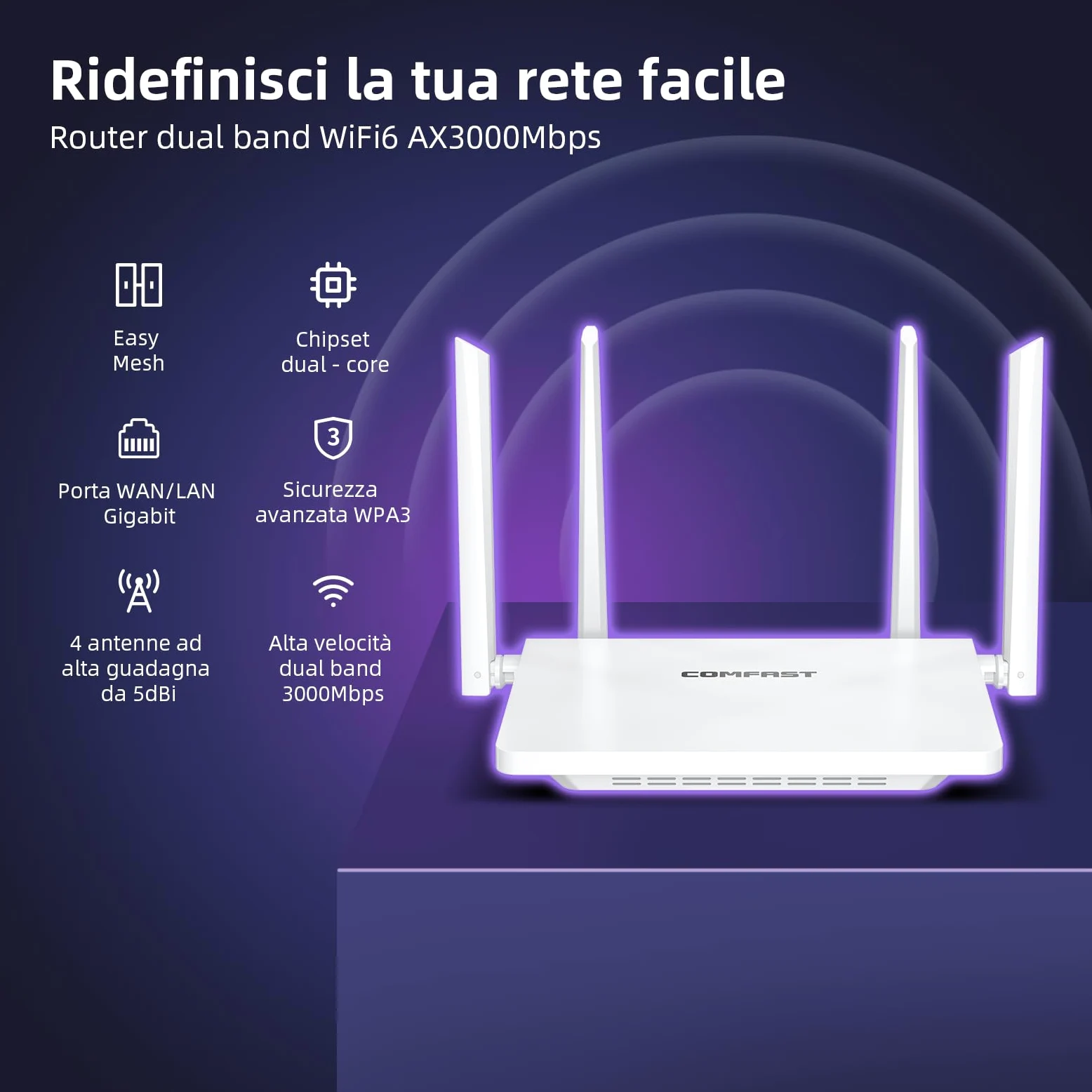 COMFAST Router WiFi 6 AX3000 Dual Band con 4 Antenne, 4 Porte Gigabit Ethernet, Supporto Mesh, MU-MIMO/OFDMA, Sicurezza WPA3, Risparmio Energetico TWT, IPv6, Spina UE per Casa con Indicatore Segnale
