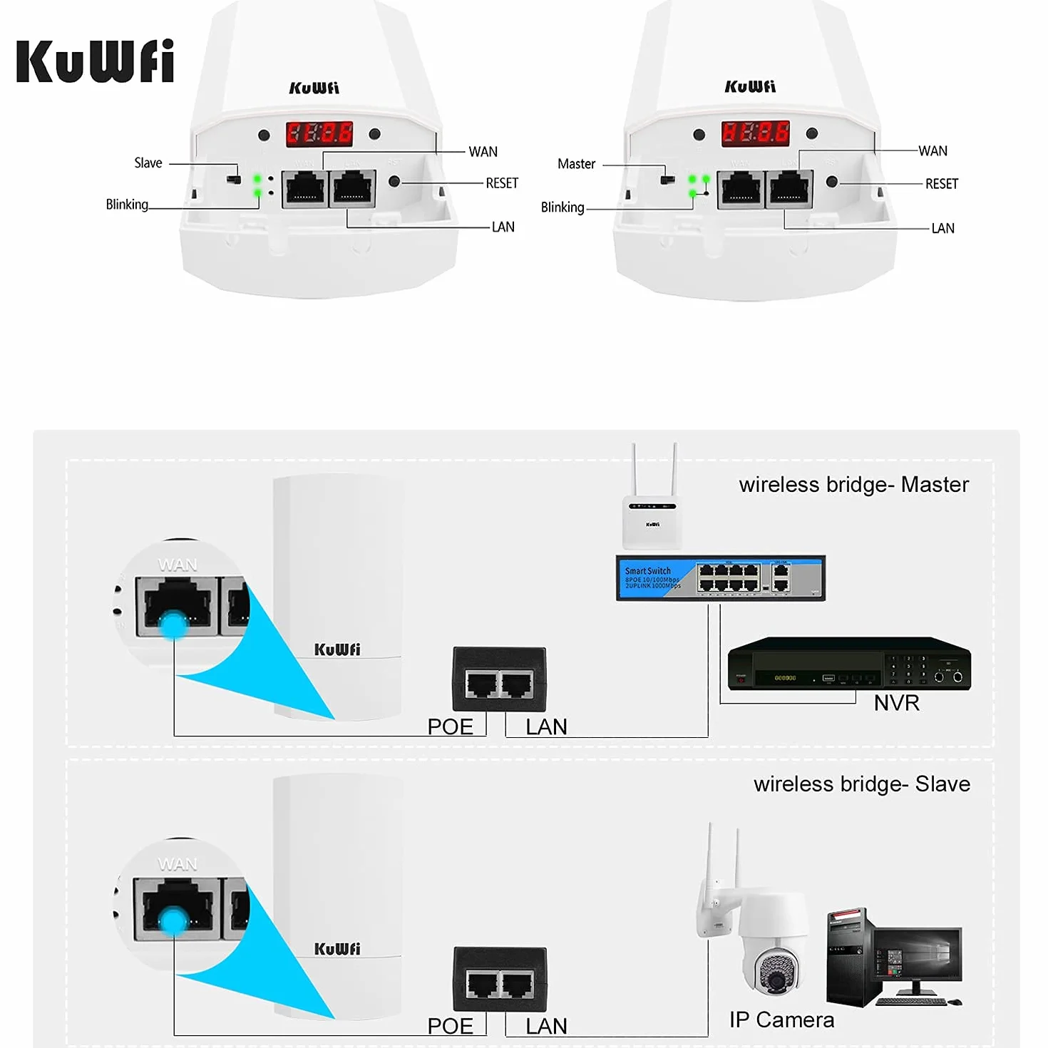 Accesso Point Esterno, KuWFi 300 Mbps Wireless Bridge/CPE Point-to-Point per Interni ed Esterni Supporta 1 KM di Distanza per Trasmissione Remota PTP, Applicazione PTMP