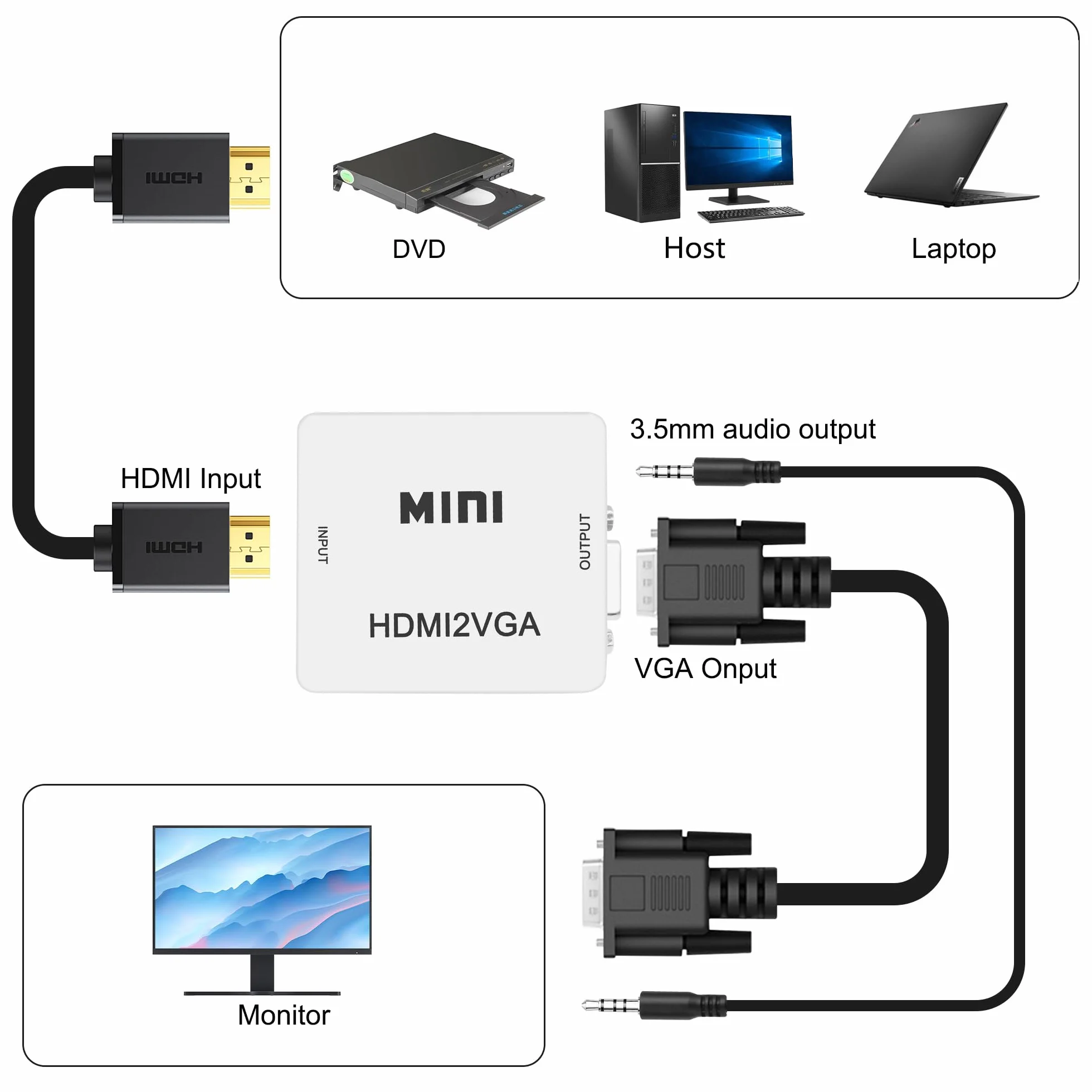 MEIRIYFA Adattatore da HDMI a VGA, adattatore Unidirectional HDMI a VGA con audio da 3,5 mm e cavo di alimentazione Mini USB per computer, desktop, laptop, PC, HDTV, monitor, proiettore e altro ancora