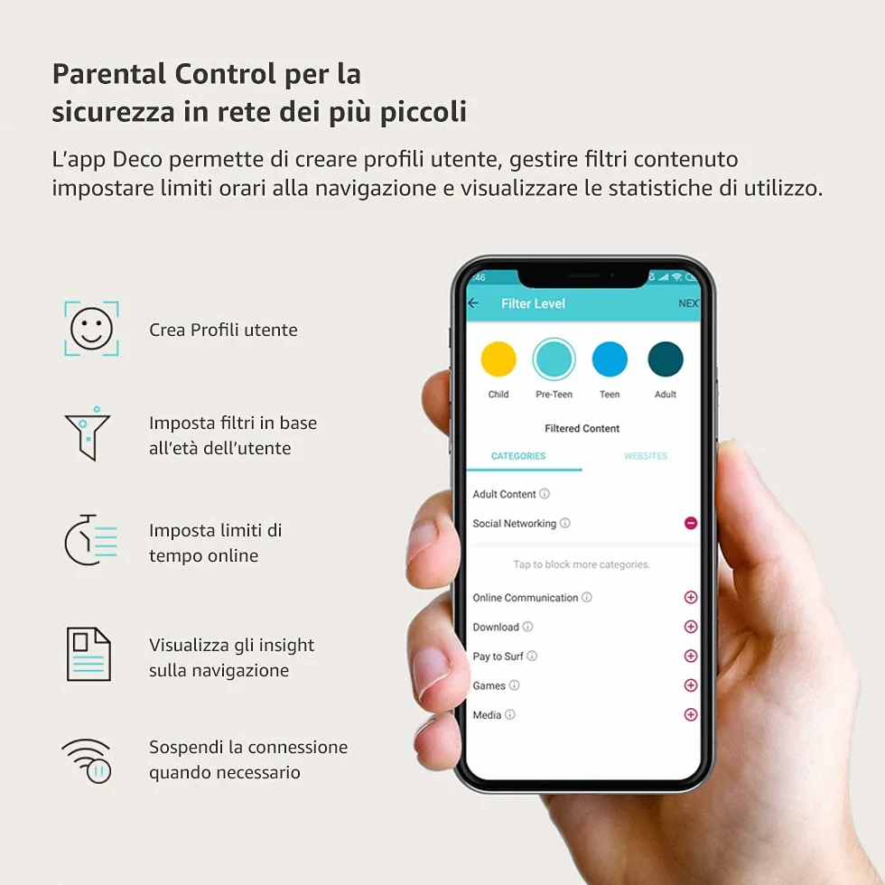 TP-Link Deco M4 WiFi Mesh, Dual Band AC1200, 2 Porte Ethernet Gigabit, Modalità Router e Access Point, Parental Control, 3 Pezzi con Copertura fino a 370 m2