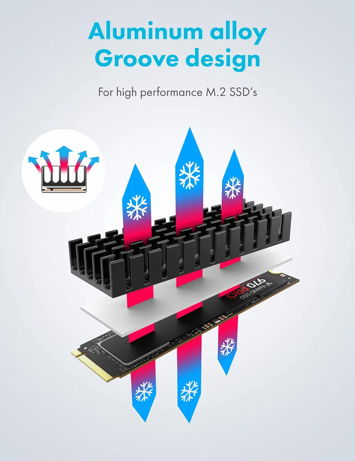 GRAUGEAR | 2x set di dissipatori di calore per M.2 NVMe SSD (2280) | passivo | 1x adatto (3mm, rame) per PlayStation®5 | 4x heatpads | alluminio | rame | G-M2HS02