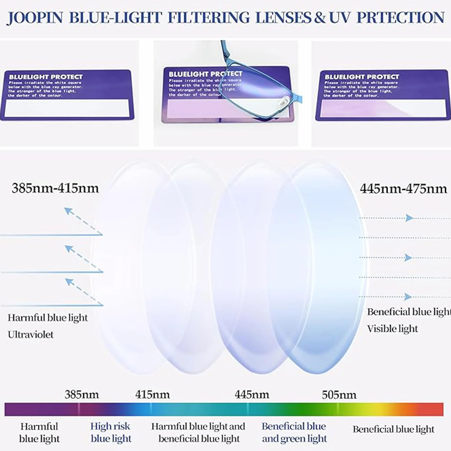Joopin Occhiali Luce Blu da Uomo Donna Protezione UV Leggeri Lenti Trasparenti Rettangolari Montatura Metallo Filtro Luce Blu per Gaming