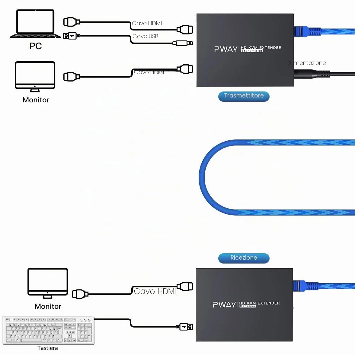 PW-HT225HK HDMI KVM USB Extender 165ft /50m Trasmissione su Single Cat5e / 6/7 Full HD 1080P Supporto Loop out Funzione EDID 3D