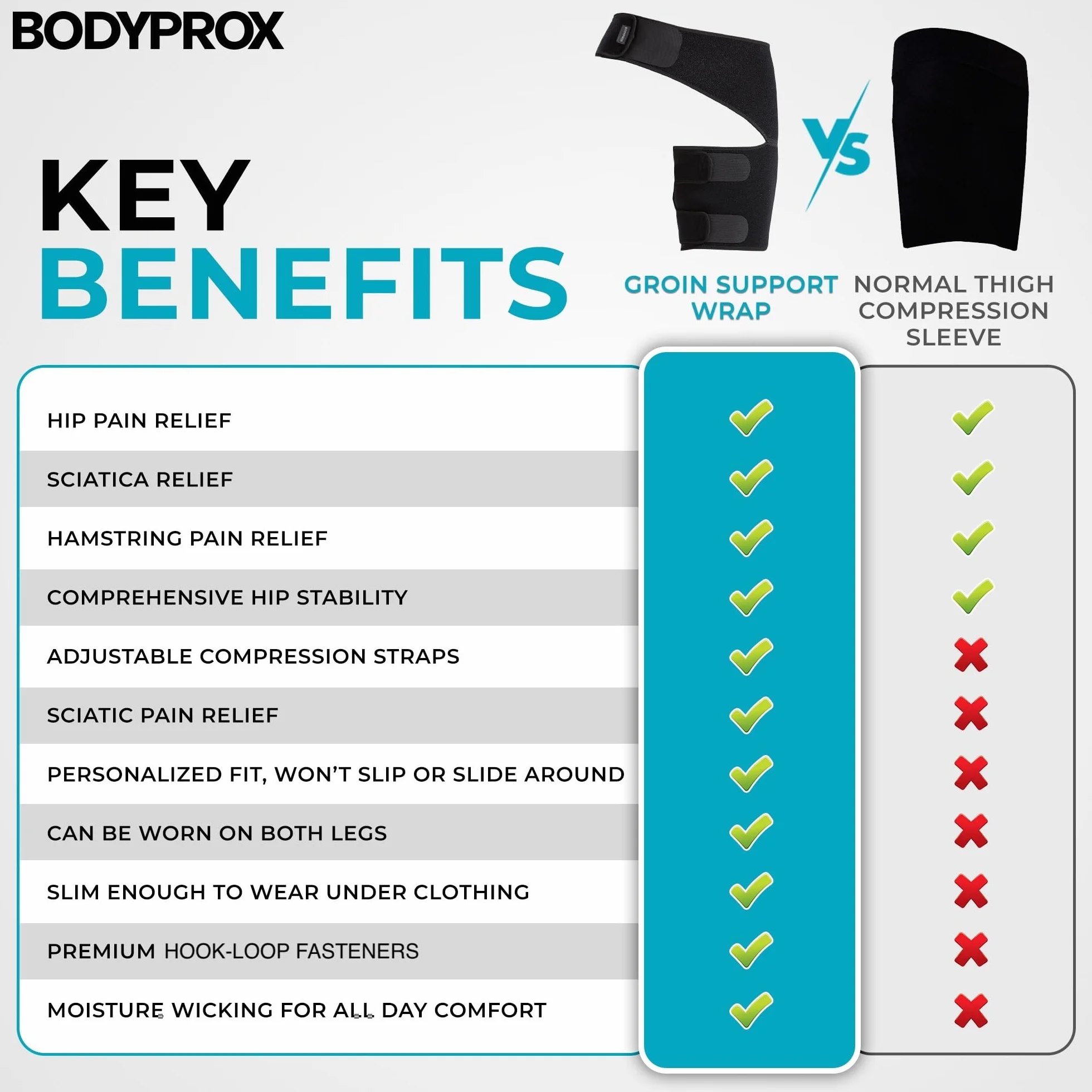 Bodyprox Groin Wrap, Supporto Regolabile per Dolore all'Anca, Coscia e Nervo Sciatico