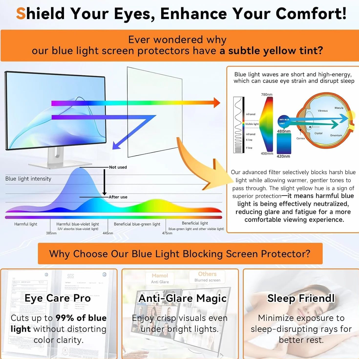 Mamol Filtro schermo luce blu per schermo PC e monitor, rimovibile protezione schermo, rivestimento anti-riflesso pellicola protettiva per monitor Widescreen Computer (27 pollici aspetto 16:9)