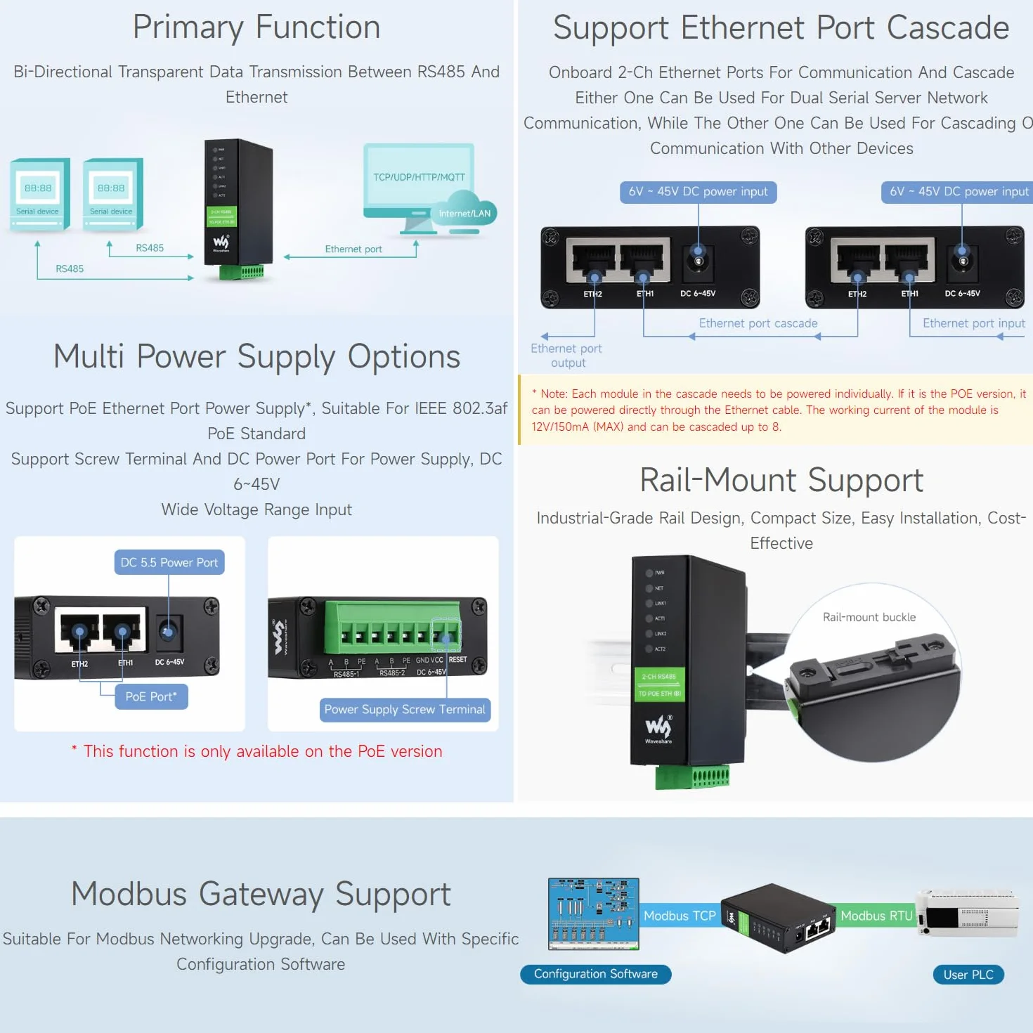 Waveshare 2-Ch RS485 to POE Ethernet Serial Server, Industrial Isolated Module, Rail-Mount