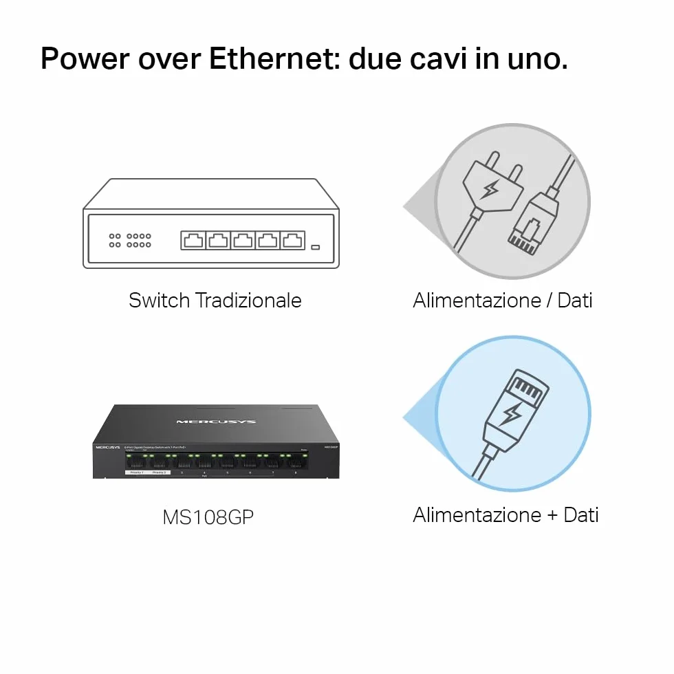 TP-Link Mercusys MS108GP PoE+ Switch 8 Porte Gigabit con 7 PoE+, 30W per Porta PoE, 65W su Tutte le Porte, 802.3af/at, Cassa in Metallo, Durevole e Silenzioso, Sdoppiatore Ethernet, Plug&Play