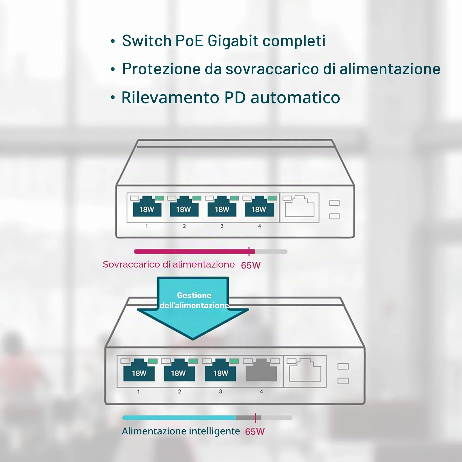 TP-Link TL-SG1005P Desktop Switch, 5 Porte Gigabit 10/100/1000 Mbit, 4 Porte PoE fino a 65W, ogni porta fino a 30 W, Protezione da Sovraccarico, Semplicità d'Uso
