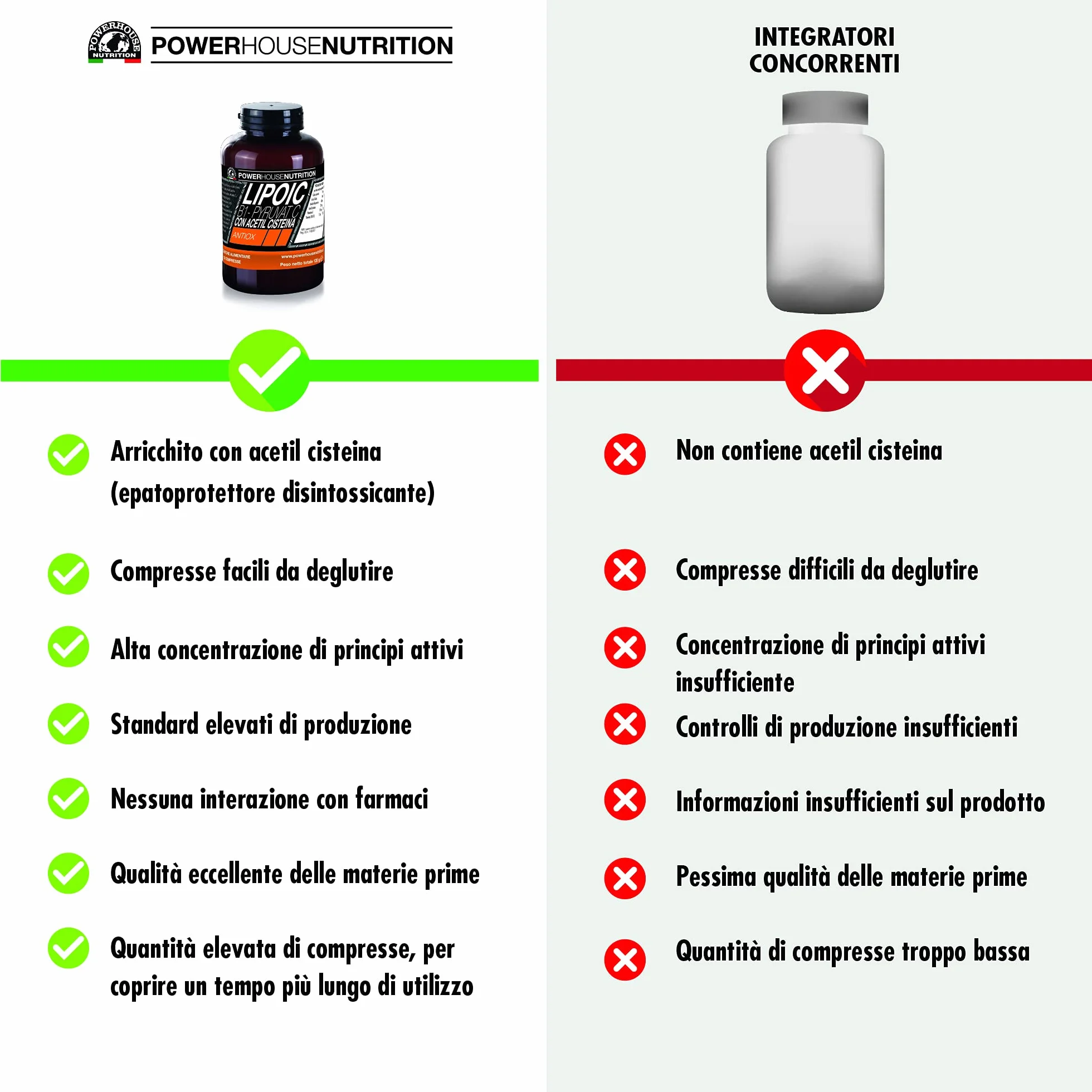 Powerhouse Nutrition Acido Alfa Lipoico 600mg con Piruvato, NAC, Vitamina C e B1 - 120 Compresse