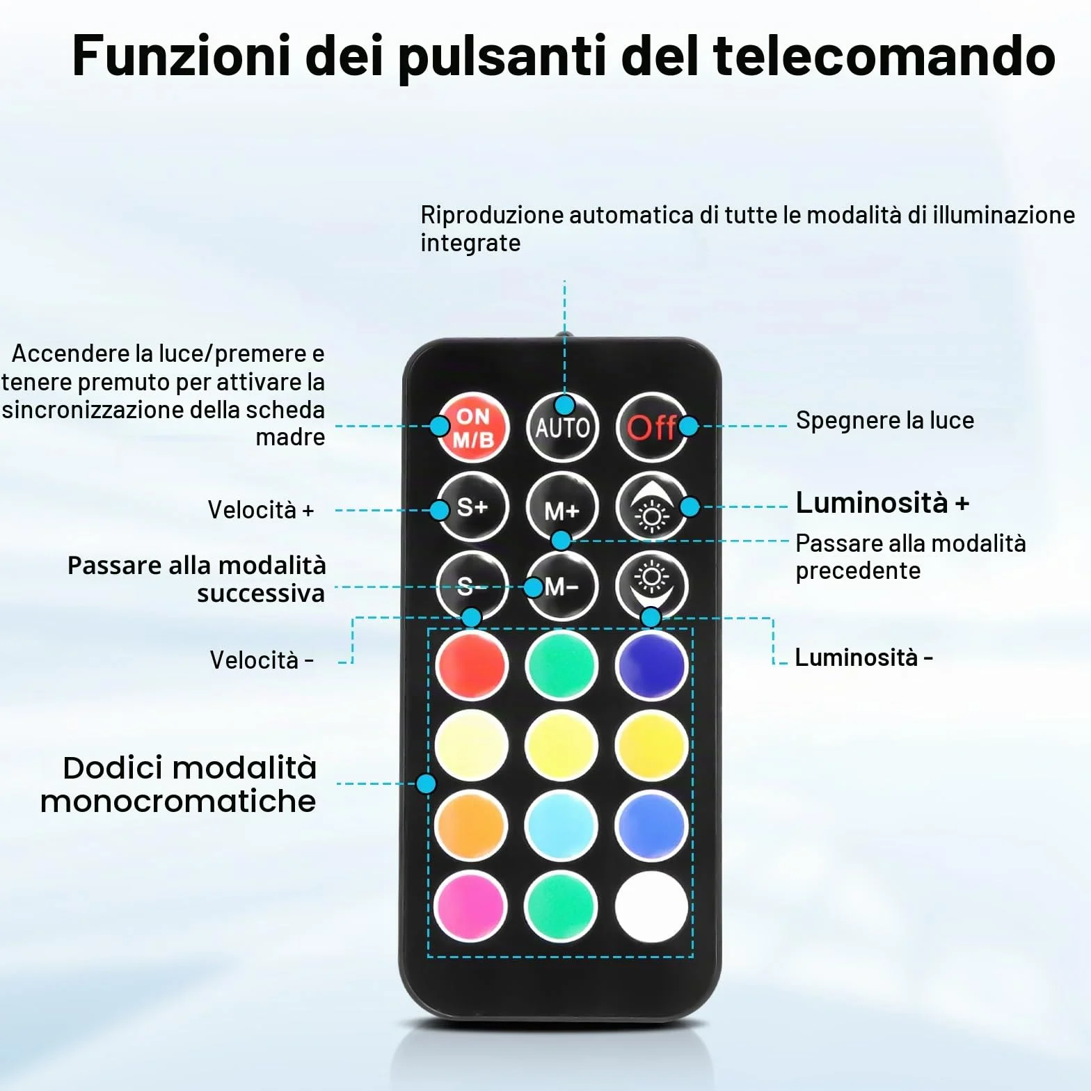 Hub per ventole 2-in-1 ARGB PWM con controller AYWHP, 9 porte 4Pin PWM, 5V 3Pin ARGB, telecomando, nero