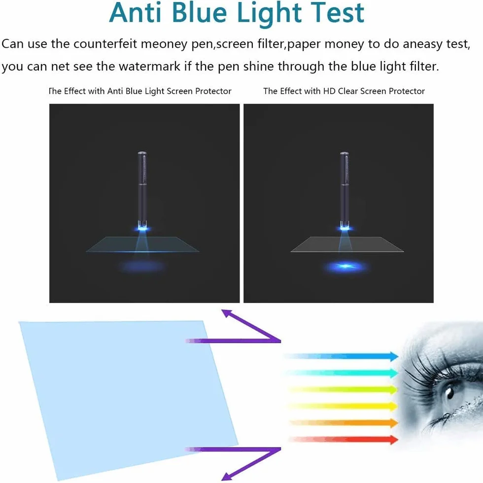 FiiMoo 13.3 inch Anti Luce Blu Proteggi Schermo, [2 Pezzi] Filtro Antiriflesso Protezione per Gli Occhi, Pellicola Protettiva Schermo per Laptop 13.3 Pollici (16:9)