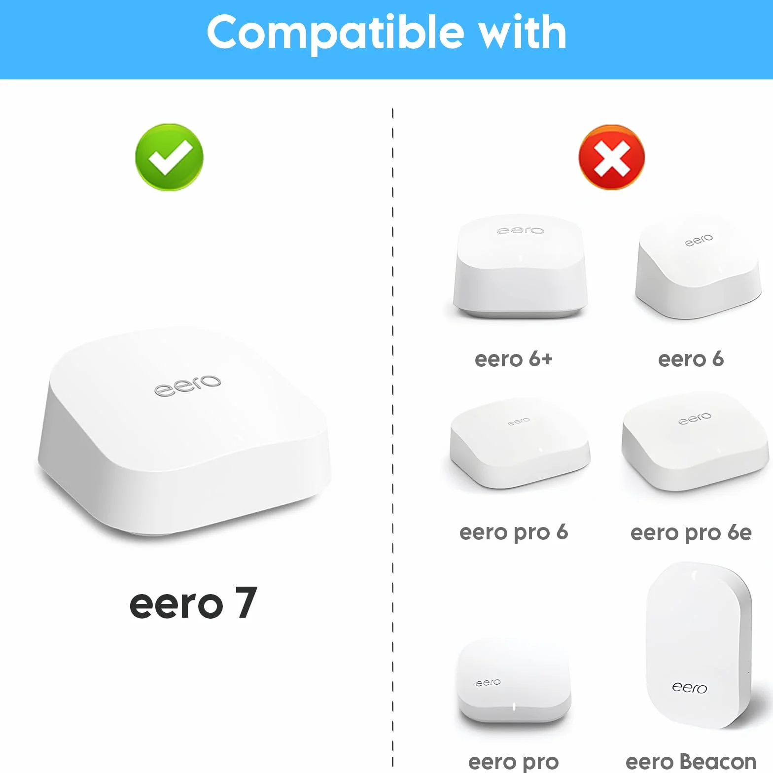 Eero 7 kit di montaggio a parete, staffa di montaggio ottimizzata spazio e accessori per la gestione dei cavi, eeros Wifi 7, compatibile con router Wi-Fi 7 a doppia banda