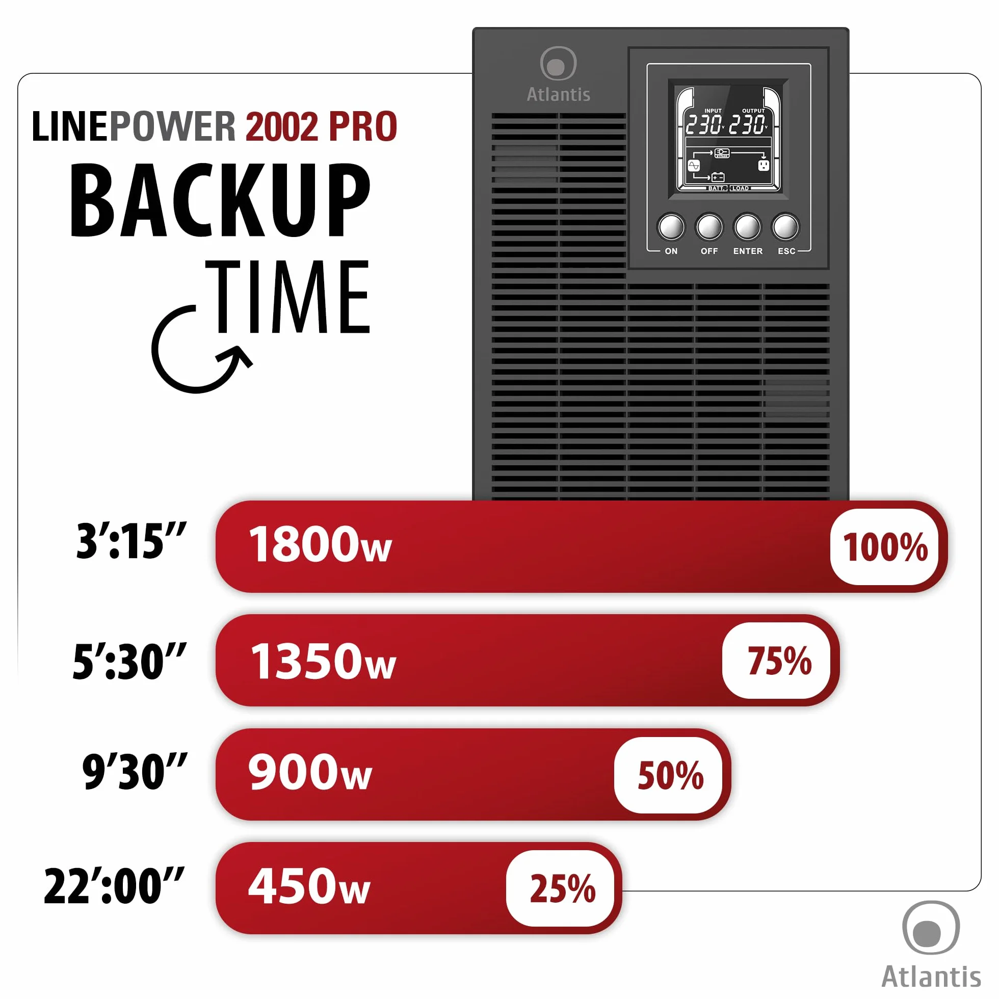 Atlantis A03-OP2002P PRO UPS OnLine Gruppo di Continuità Server Doppia conversione Onda Sinusoidale Pura 2000VA 1800W, Tower, display LCD, USB, seriale RS-232, 4 uscite IEC, slot SNMP, 4x12V-9Ah