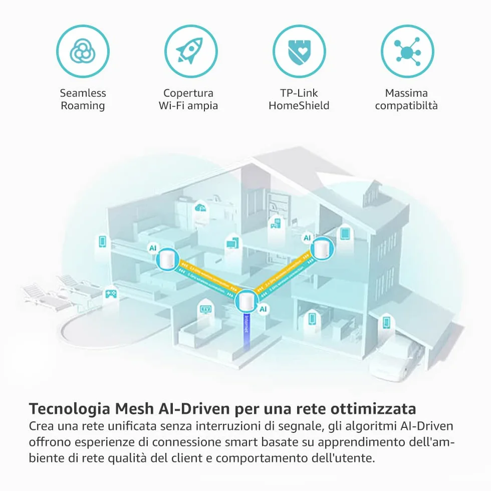 TP-Link Deco X50 Mesh WiFi 6 AX3000Mbps Dual Band, Copertura fino a 600m², Ottimale per Casa Grande, Connetti più di 150 Dispositivi, 3 Porte Gigabit, OFDMA, MU-MIMO, WPA3, HomeShield, 3pz