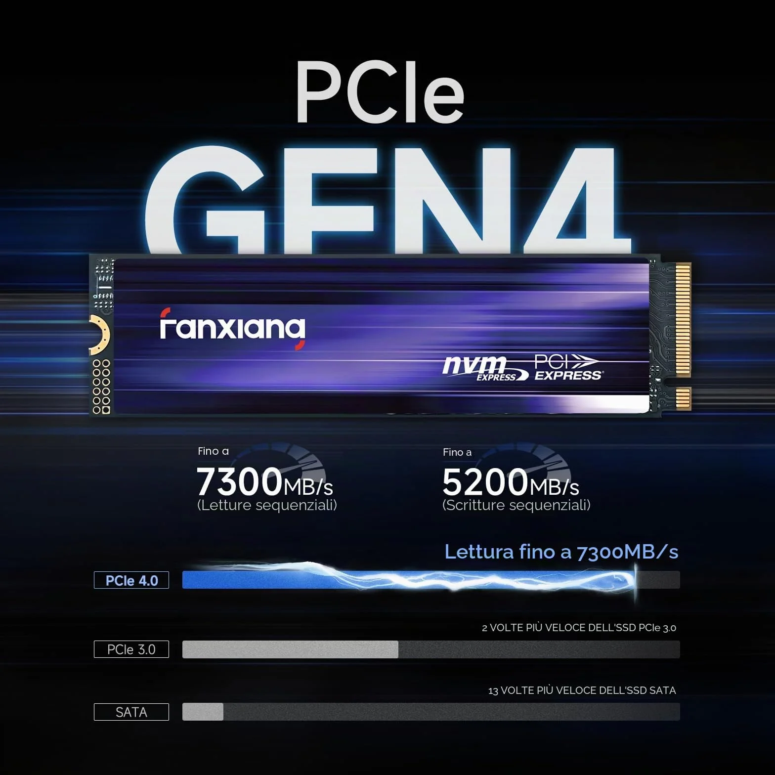 fanxiang SSD 1TB NVMe 1.4 PCIe Gen4x4 SSD M.2 2280 Interno - Lettura Fino a 7300 MB/s, Unità a Stato Solido Interne Compatibile con PS5 PC Desktop Laptop S880