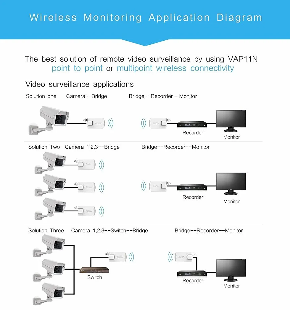 Vonets VAP11N-300 2,4 GHz Mini WiFi Bridge Ripetitore,Punto di Accesso Wireless,Adattatore da Wireless a LAN 300Mbps 802.11b/g/n,Adatto per la Maggior Parte delle Apparecchiature di Rete
