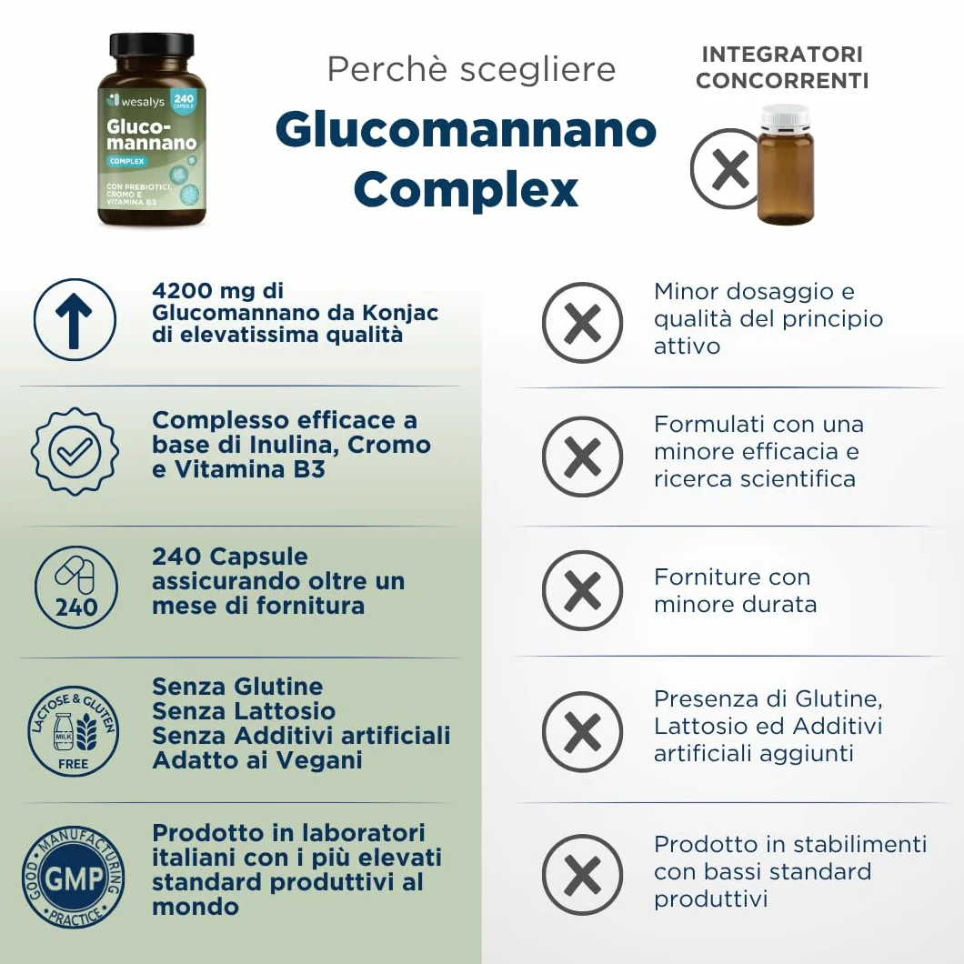 Wesalys Glucomannano Forte 4.200 mg 240 Capsule Integratore Ad Alto Dosaggio con Cromo Vitamina B3 Prebiotici