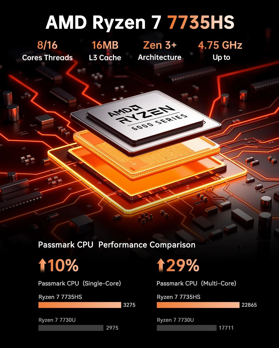 NiPoGi Hype H1 Mini PC AMD Ryzen 7 7735HS 24GB LPDDR5 5500MHz 1TB M.2 NVMe SSD 4K@60Hz WiFi 6 BT 5.2