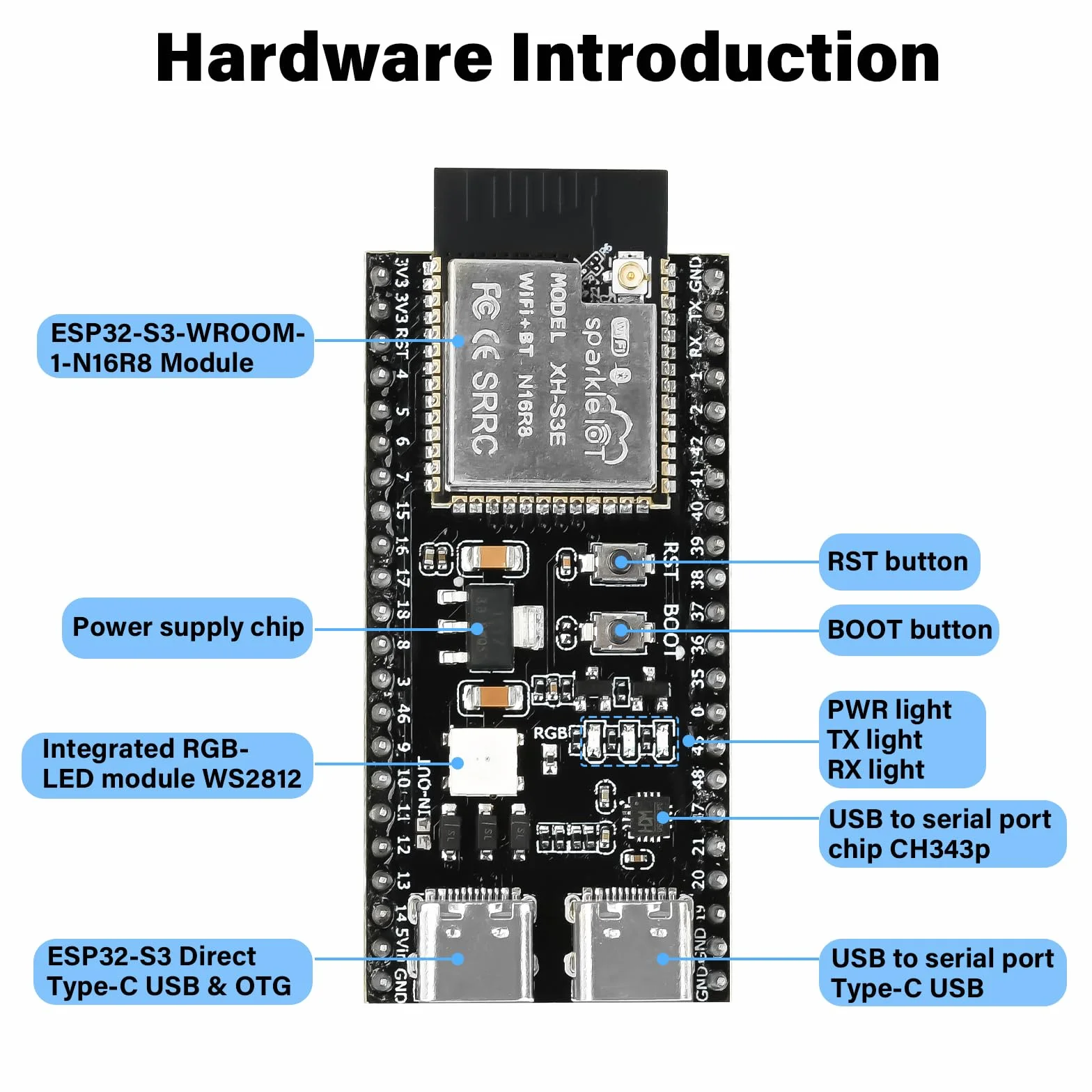 diymore 2 pezzi per modulo ESP32-S3 DevKitC-1 N16R8, per ESP32 S3 1-N16R8 con WiFi, Bluetooth 5.0, USB C antenna collegabile
