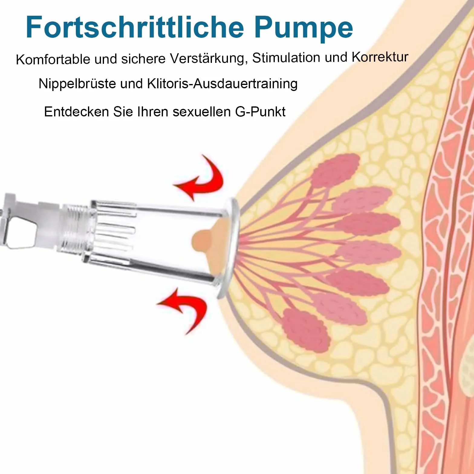 SM Giocattoli Sessuali Tiralatte Succhia Capezzoli Pompa Figa Stimolazione Del Clitoride Del Seno