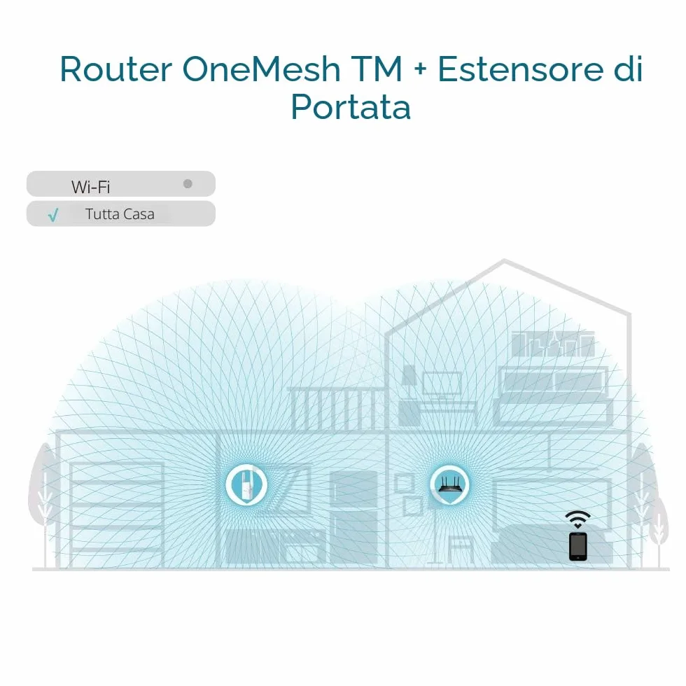 TP-Link RE605X Ripetitore Mesh WiFi 6 AX1800Mbps, 2 Antenne Esterne, Amplificatore WiFi Extender, 1 Porta Gigabit Ultraveloce, Amplificatore Segnale, Easymesh, Beamforming