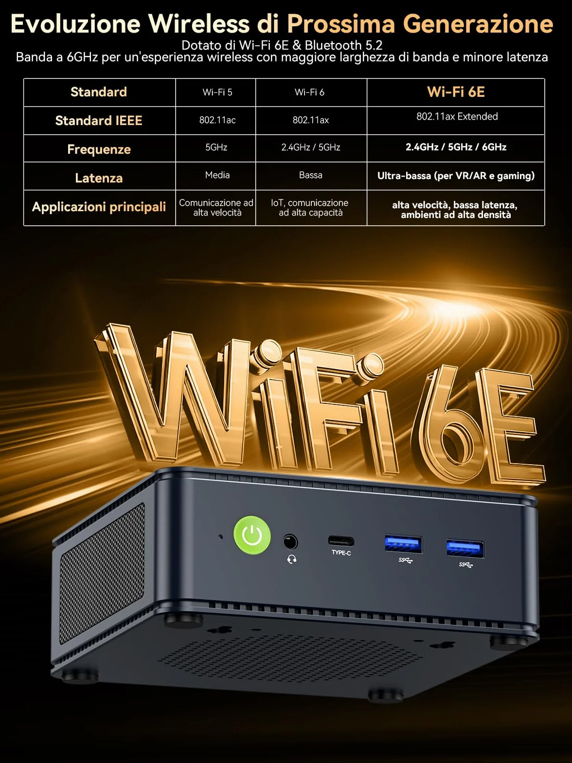 GMKtec Gaming Mini PC Ryzen 5 7640HS AMD Radeon 760M 16GB DDR5 512GB PCIe3.0 SSD Doppia LAN 2.5G WiFi 6E Triplo Display 4K USB 4.0