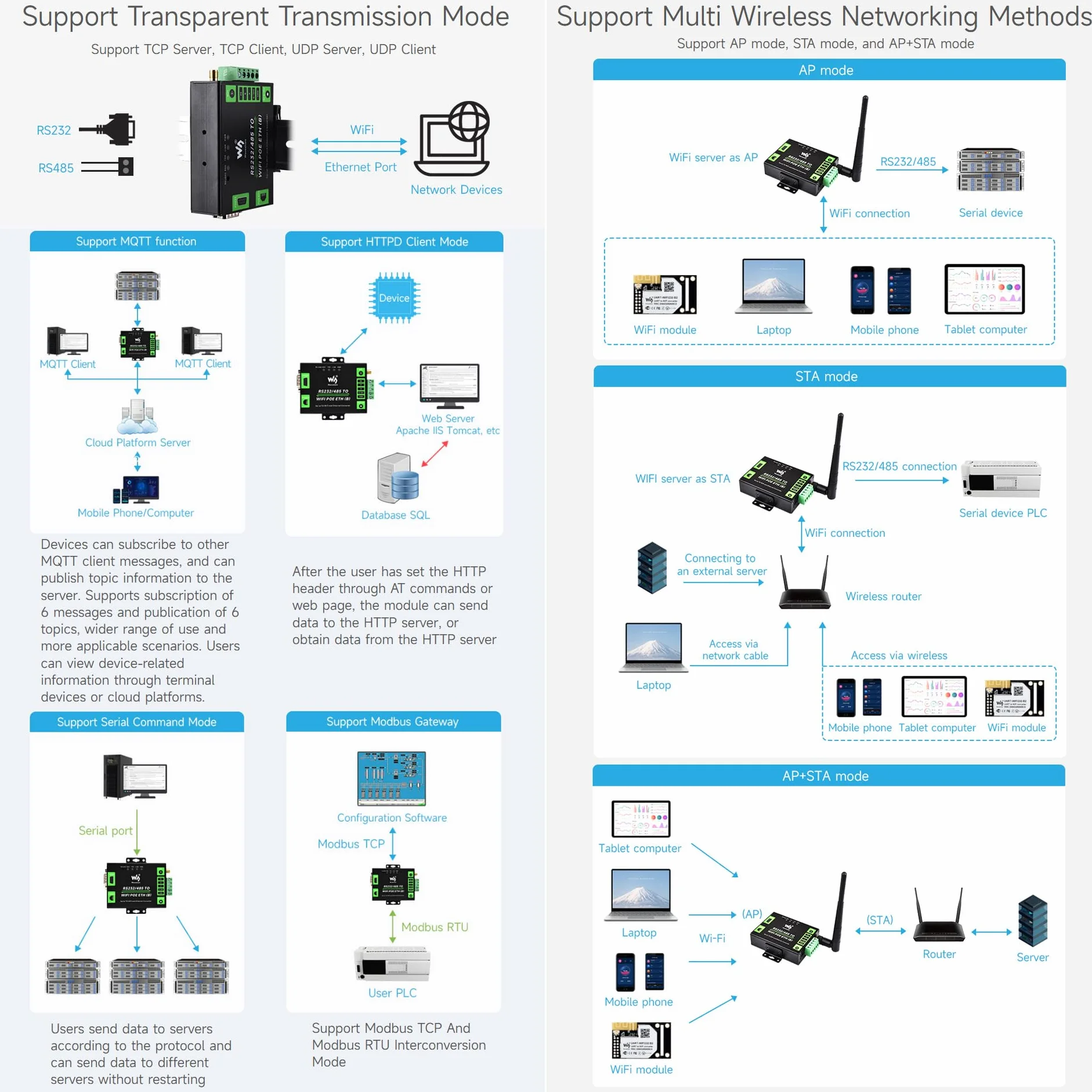 Waveshare Industrial Serial Server RS232/485 to WiFi Ethernet Modbus MQTT Gateway Metal Case Wall-Mount Rail-Mount