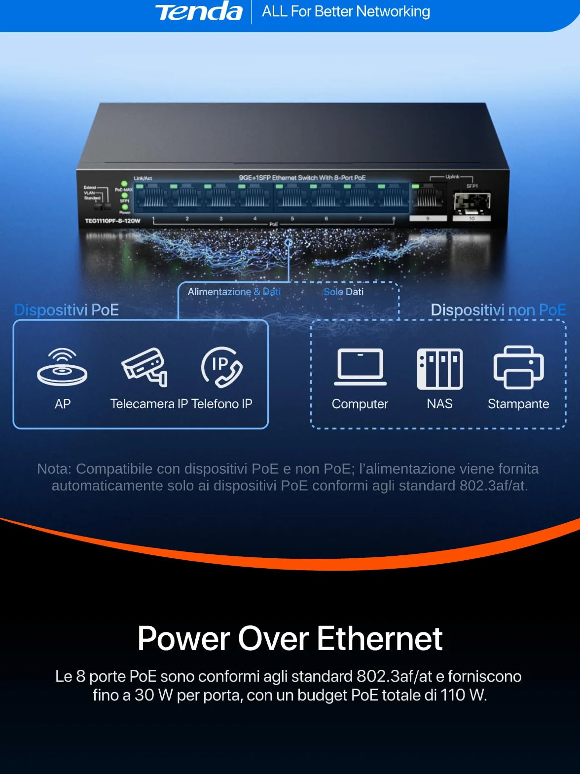 Tenda Switch PoE a 8 Porte PoE+, 1 Porta Uplink Gigabit, 1 Porta SFP, Budget da 110 W, IEEE 802.3af/at, VLAN, Portata PoE Fino a 250 m, senza Ventola, Chassis in Metallo (TEG1110PF-8-120W)