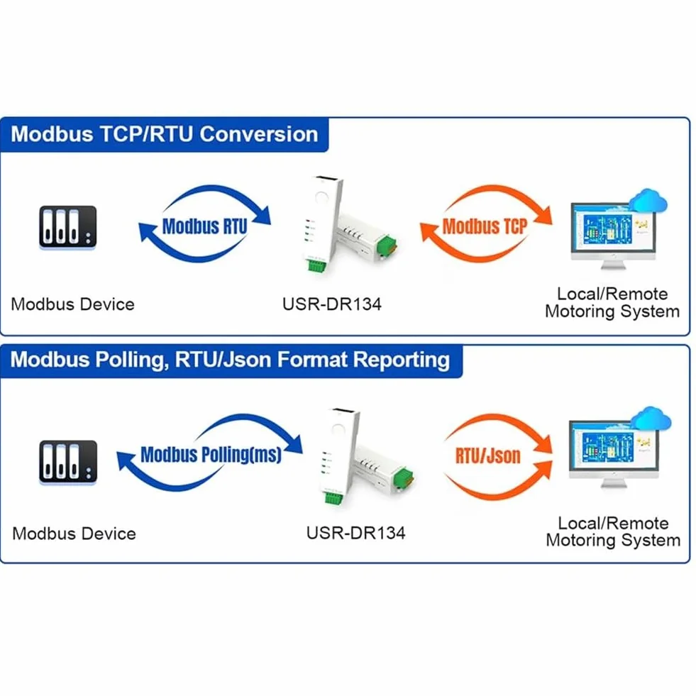Convertitore da RS485 a Ethernet, server seriale minuscolo -DR134, supporta UDP/HTTP/DHCP/DNSP, Modbus RTU