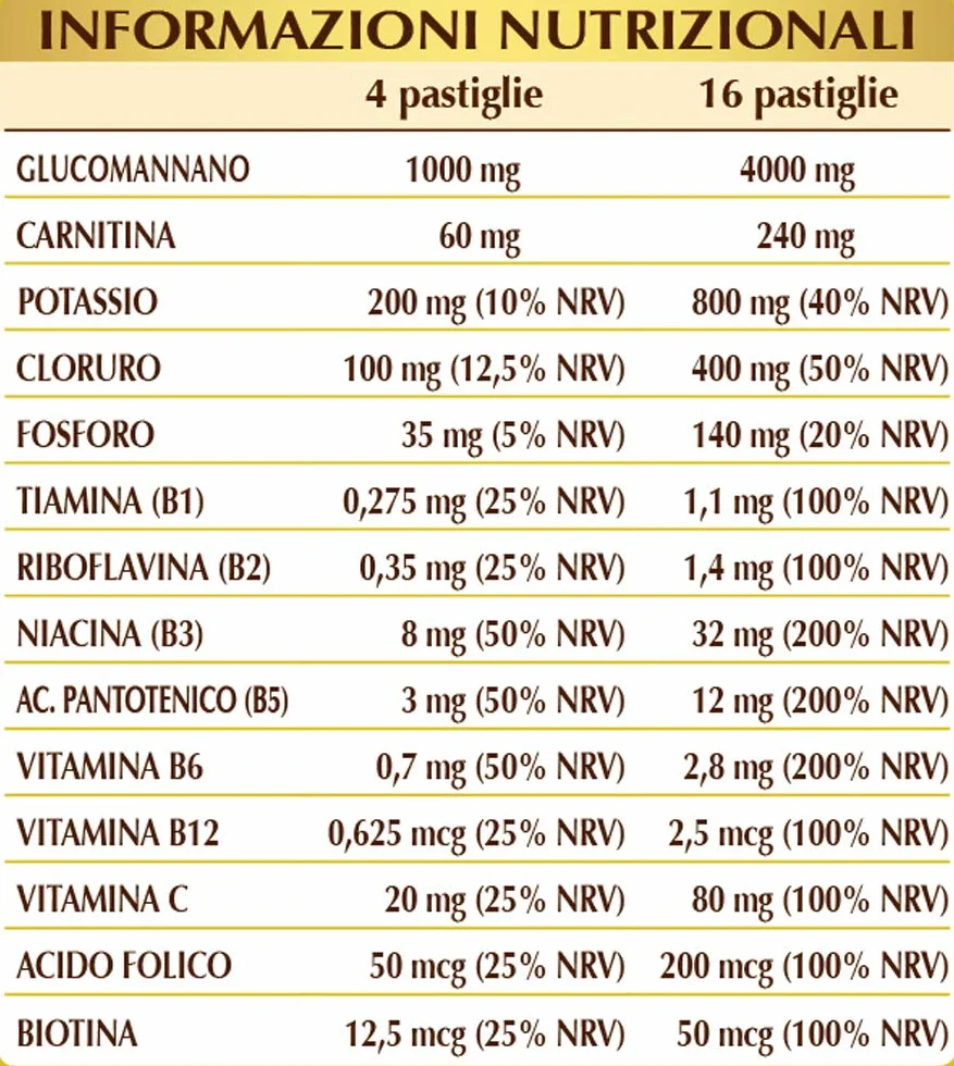 Dr Giorgini GLUCOMANNANO COMPOSITUM pastiglie 90 g integratore di glucomannano 1000 mg