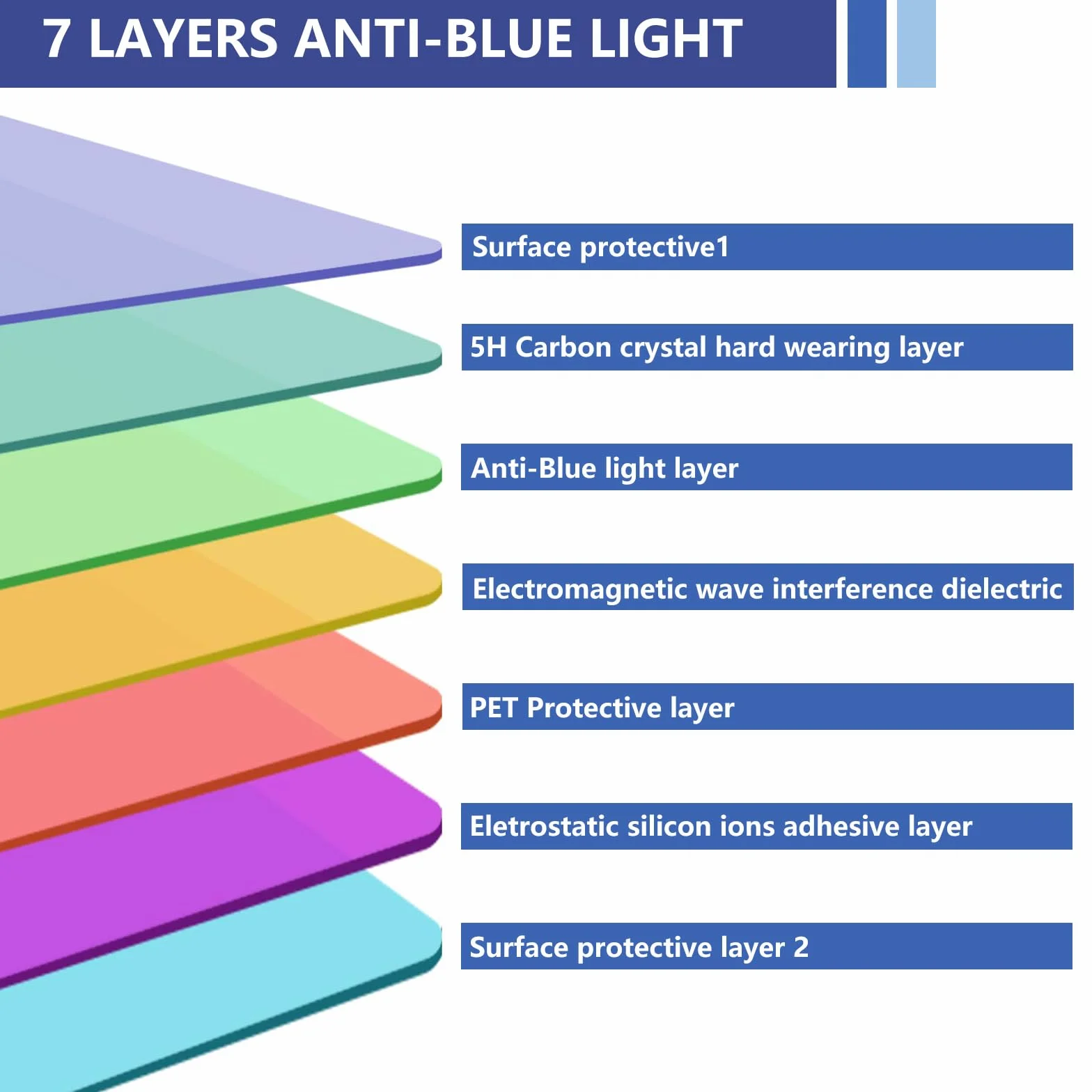 28 Pollici Anti Luce Blu Proteggi Schermo, Rimovibile Anti Luce Blu Filtro a Schermo, Proteggi Schermo Anti Blu Protezione Occhi Anti-UV per Computer 28"(16:9)