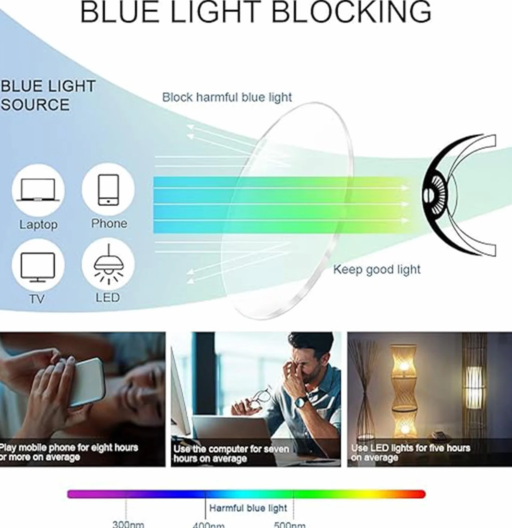 Occhiali Anti Luce Blu Modello Rotondo Stile Depp Filtro Protezione 100% per Computer Gaming Lavoro