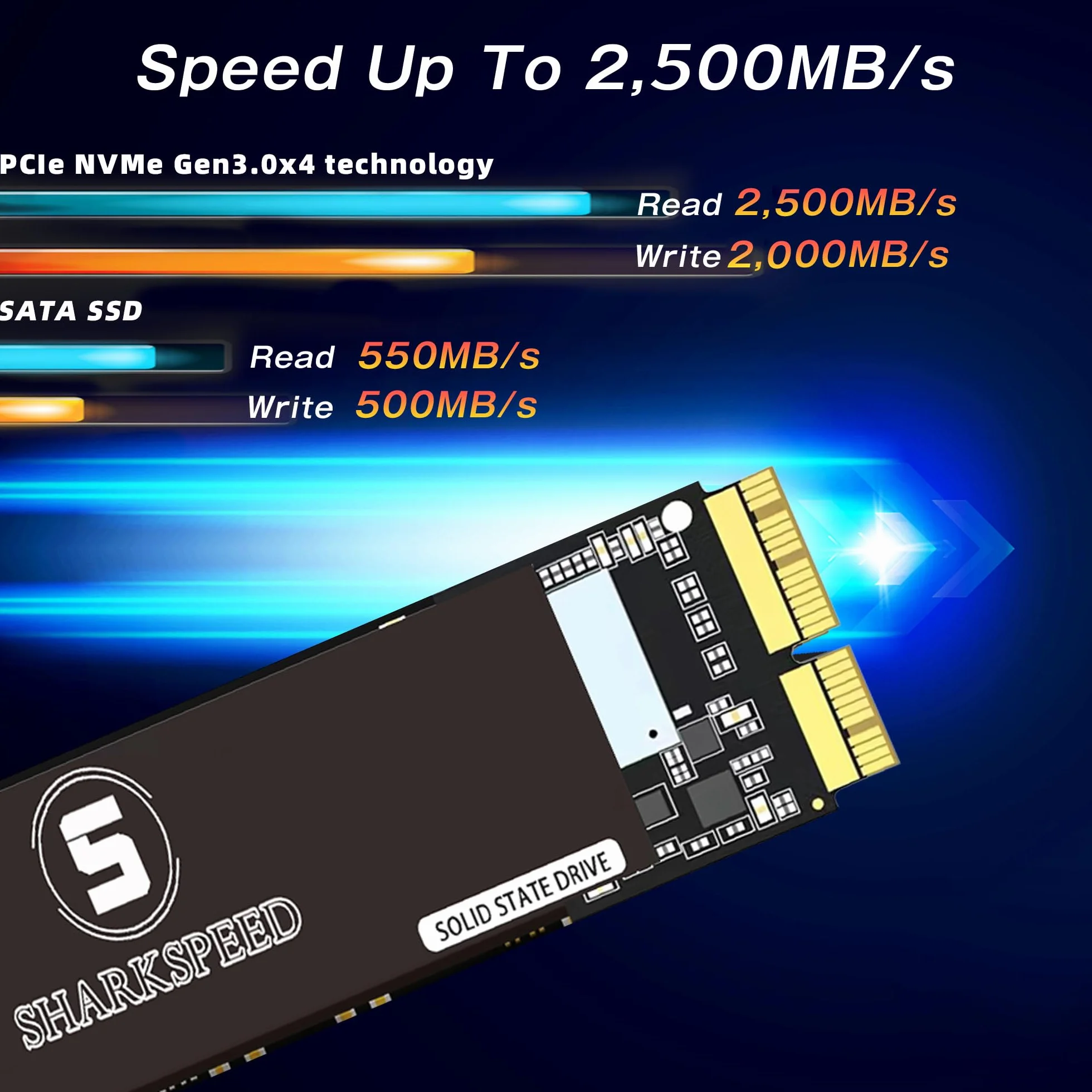 SSD 512GB Interno S SHARKSPEED M.2 NVMe PCIe Gen3.0x4 Compatibile con MacBook Air A1465 A1466(2013-2015，2017), MacBook Pro A1502 A1398(Retina 2013-2015), iMac A1418 A1419(2013-2017), Mac Mini A1347...