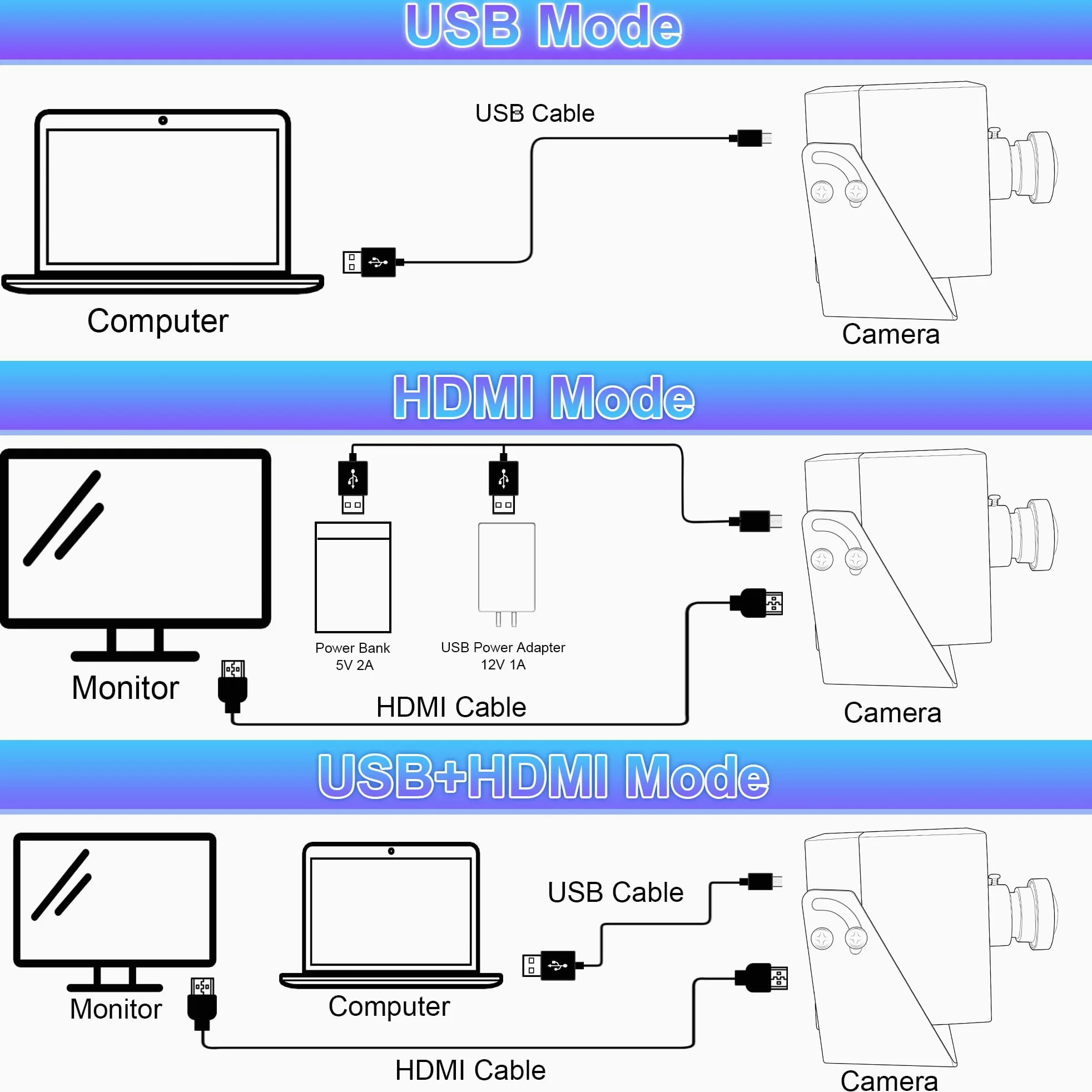 G Telecamera USB 4K Dual Output Webcam per computer, monitor, TV, grandangolo, PC, fotocamera, streaming senza distorsioni, fotocamera Lightburn H.264, telecamera di sicurezza USB (obiettivo a bassa