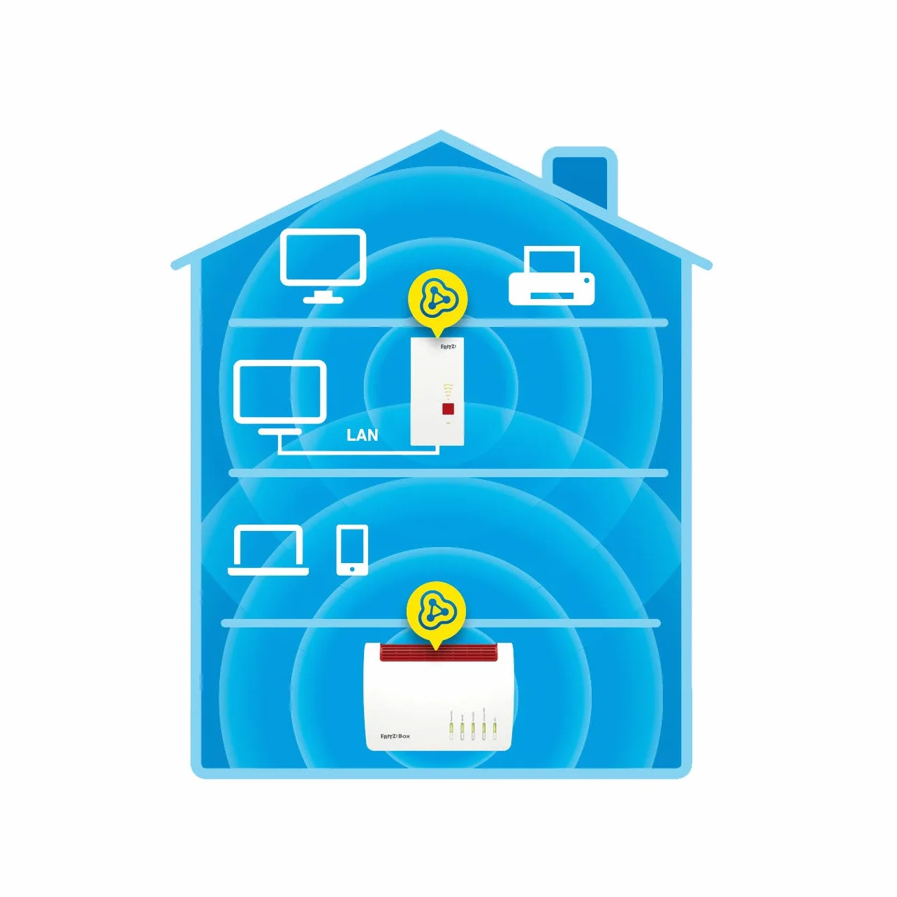 FRITZ!Repeater 2400 Edition International, Ripetitore - Wi-Fi Extender Dual Band Con 1.733 Mbit/s (5 GHz) & 600 Mbit/s (2,4 GHz), Mesh, Access Point, 1x Gigabit LAN, Interfaccia In Italiano