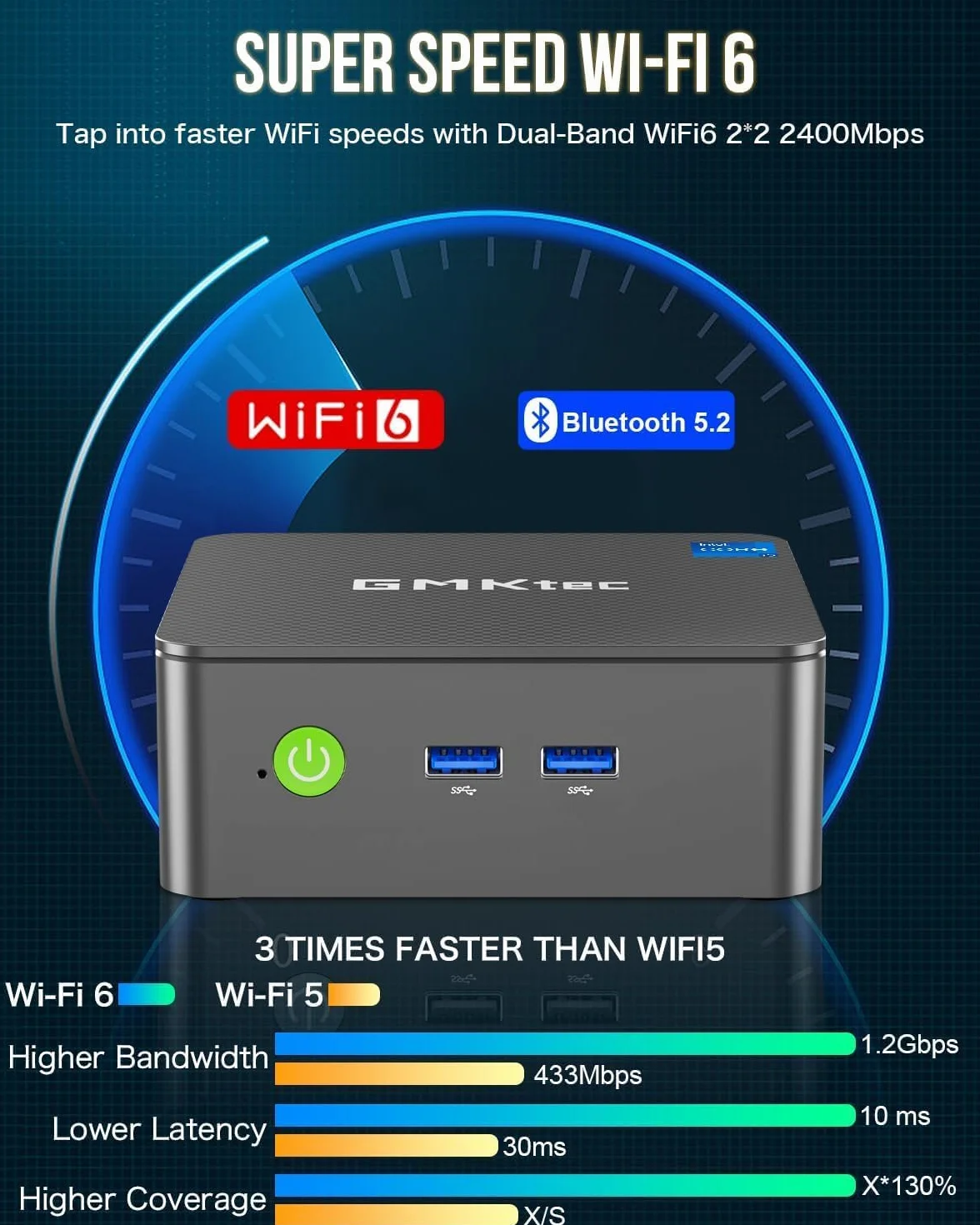 GMKtec G3 PRO Mini PC Intel Core i3-10110U 16GB RAM 512GB SSD M.2 2x4K HDMI USB 3.2 Wi-Fi 6 BT 5.2 LAN 2.5G