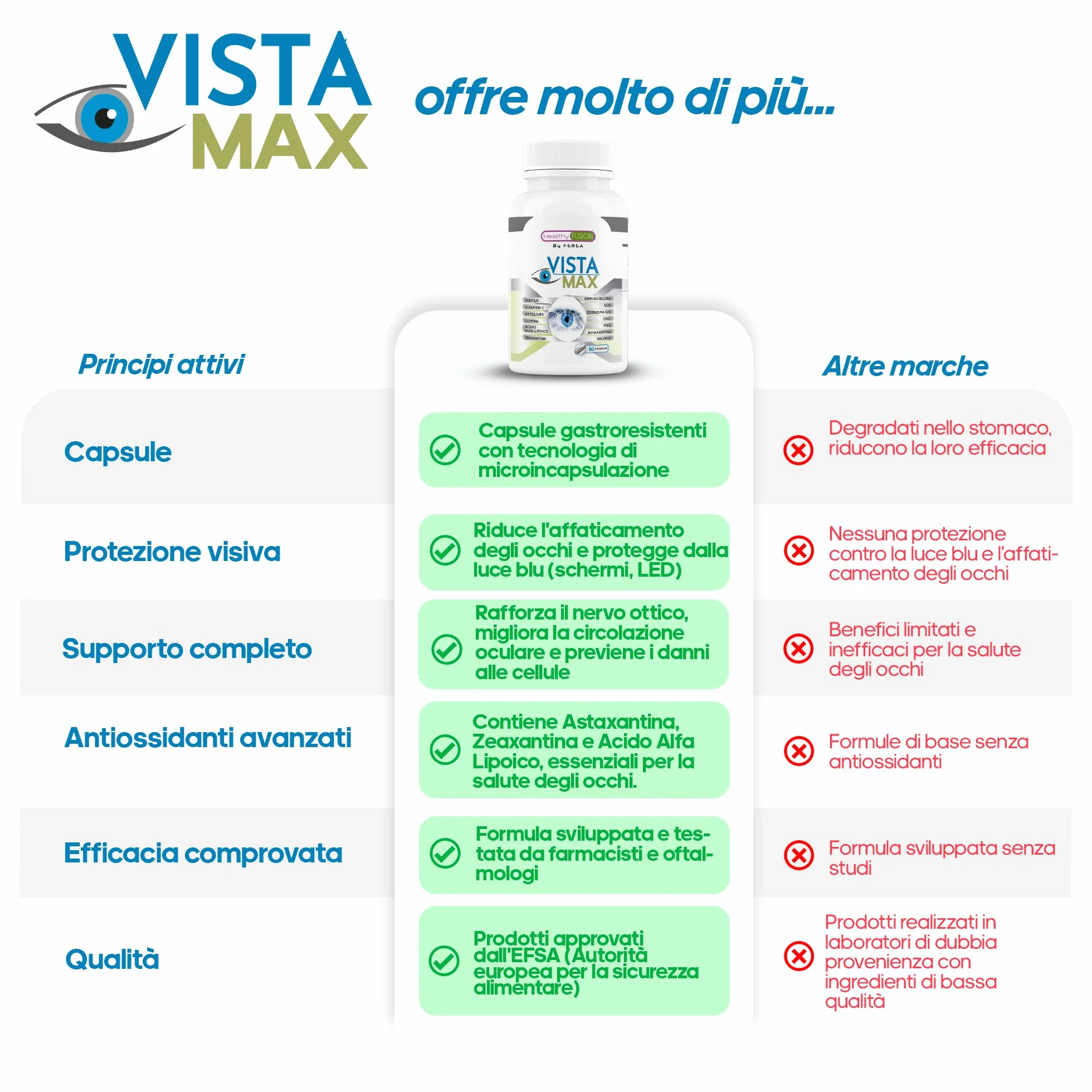 Integratore Occhi Luteina Zeaxantina 60 Capsule Protettore Visione