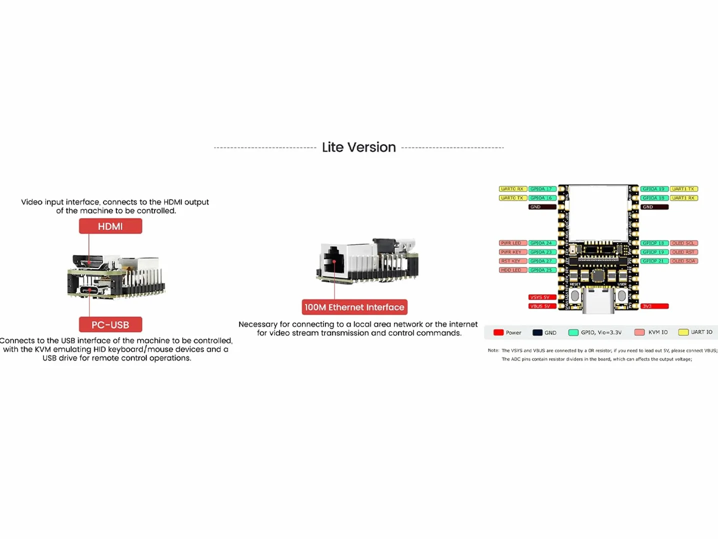Sipeed NanoKVM IP-KVM Mini server controllo remoto 1TOPS NPU 1GHz C906 RISC-V Linux HDMI 100M kit completo nero